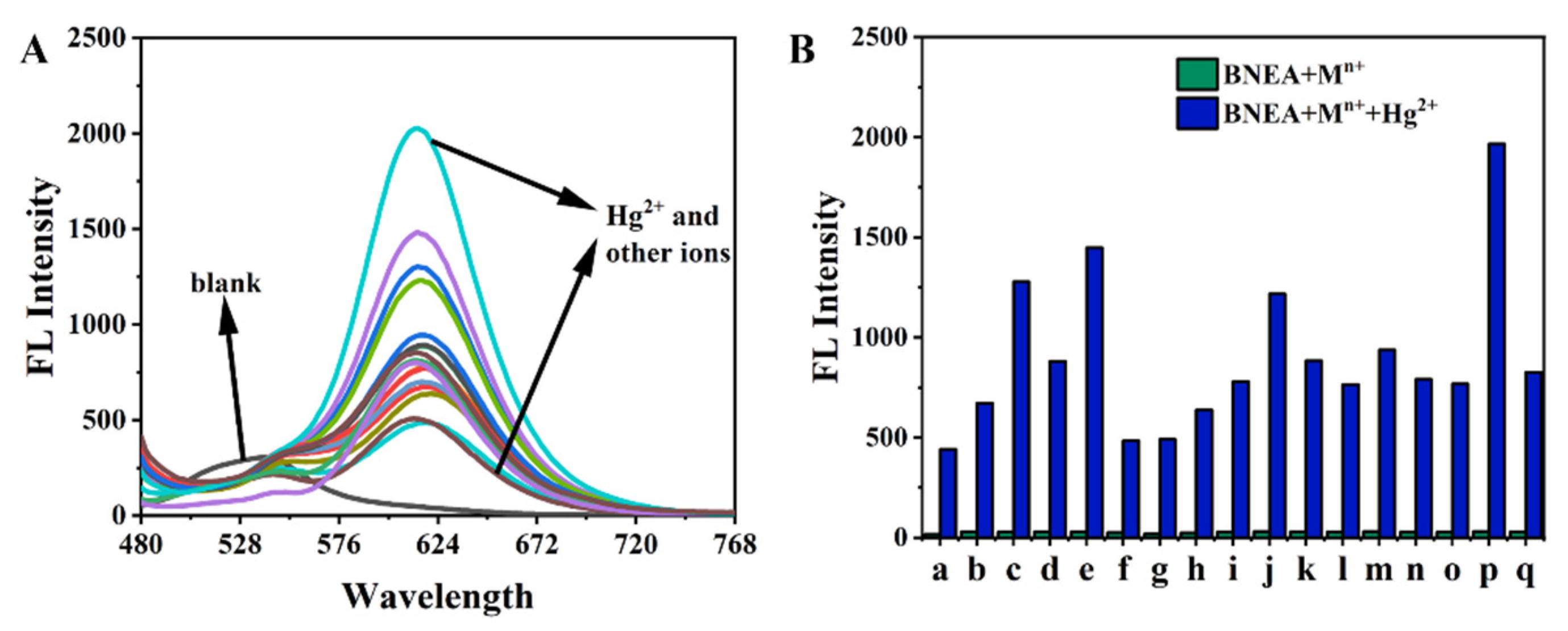 Chemosensors 10 00422 g009 Chemosensors 10 00422 g009