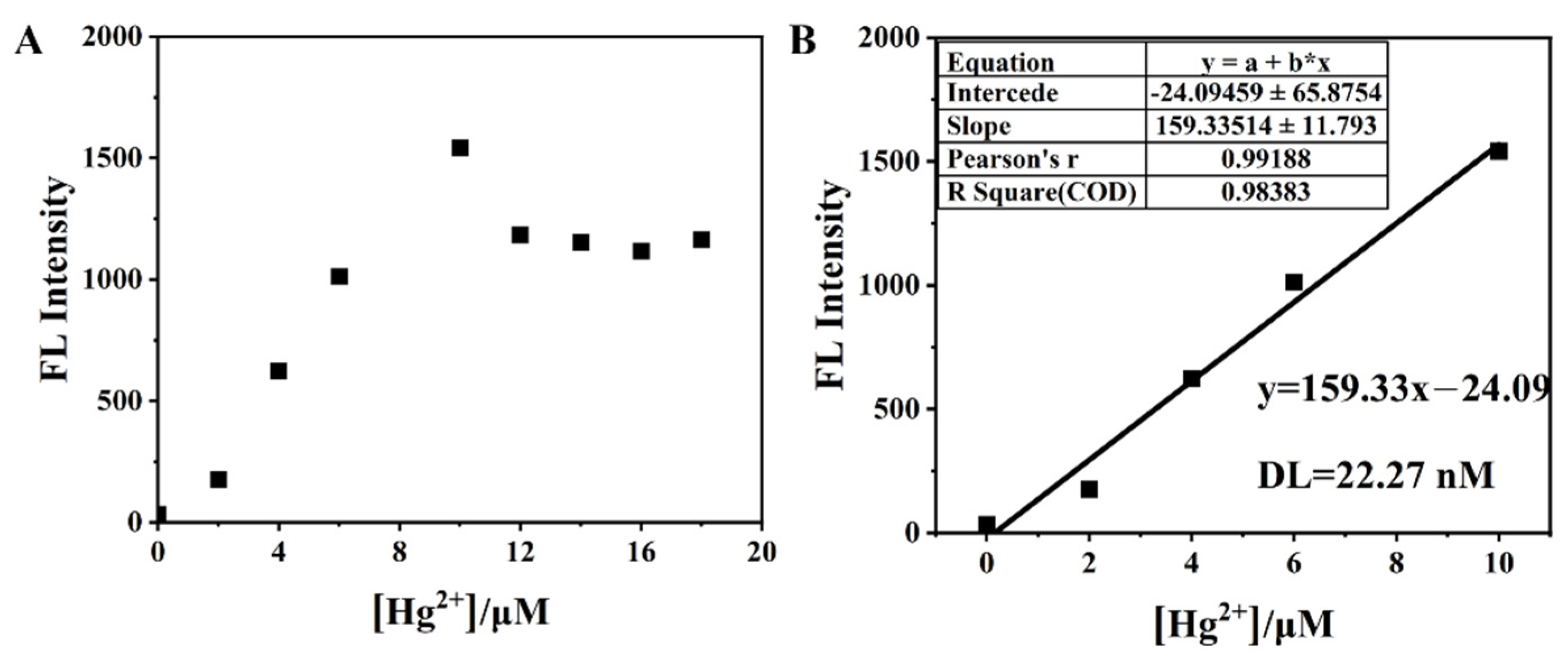 Chemosensors 10 00422 g010 Chemosensors 10 00422 g010