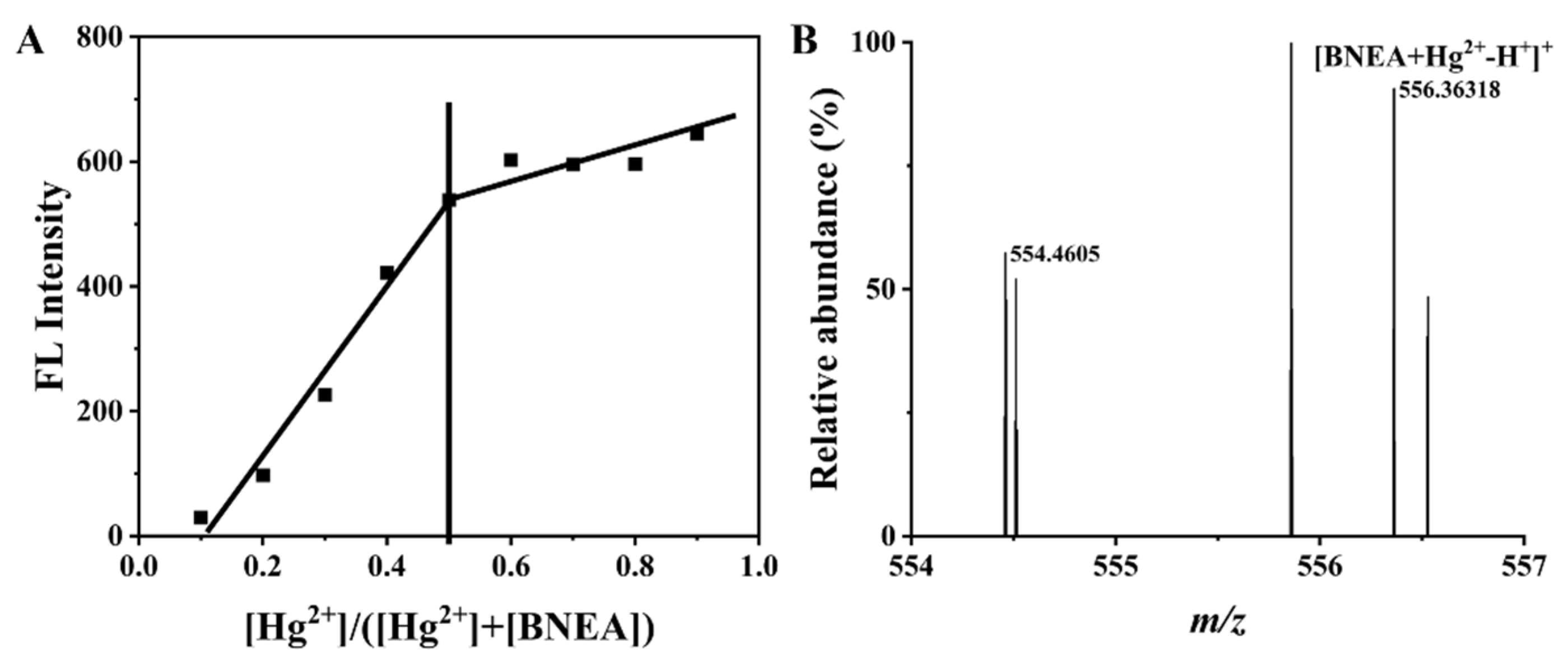 Chemosensors 10 00422 g011 Chemosensors 10 00422 g011
