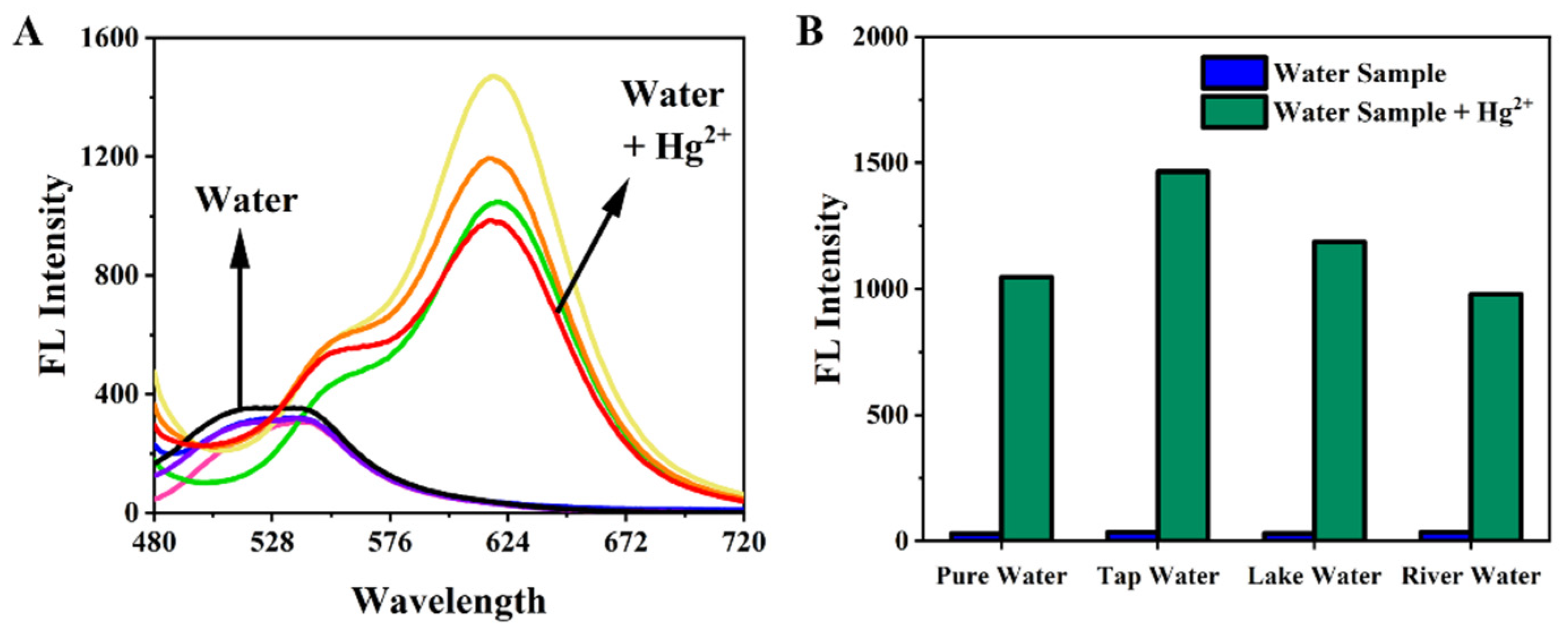 Chemosensors 10 00422 g013 Chemosensors 10 00422 g013