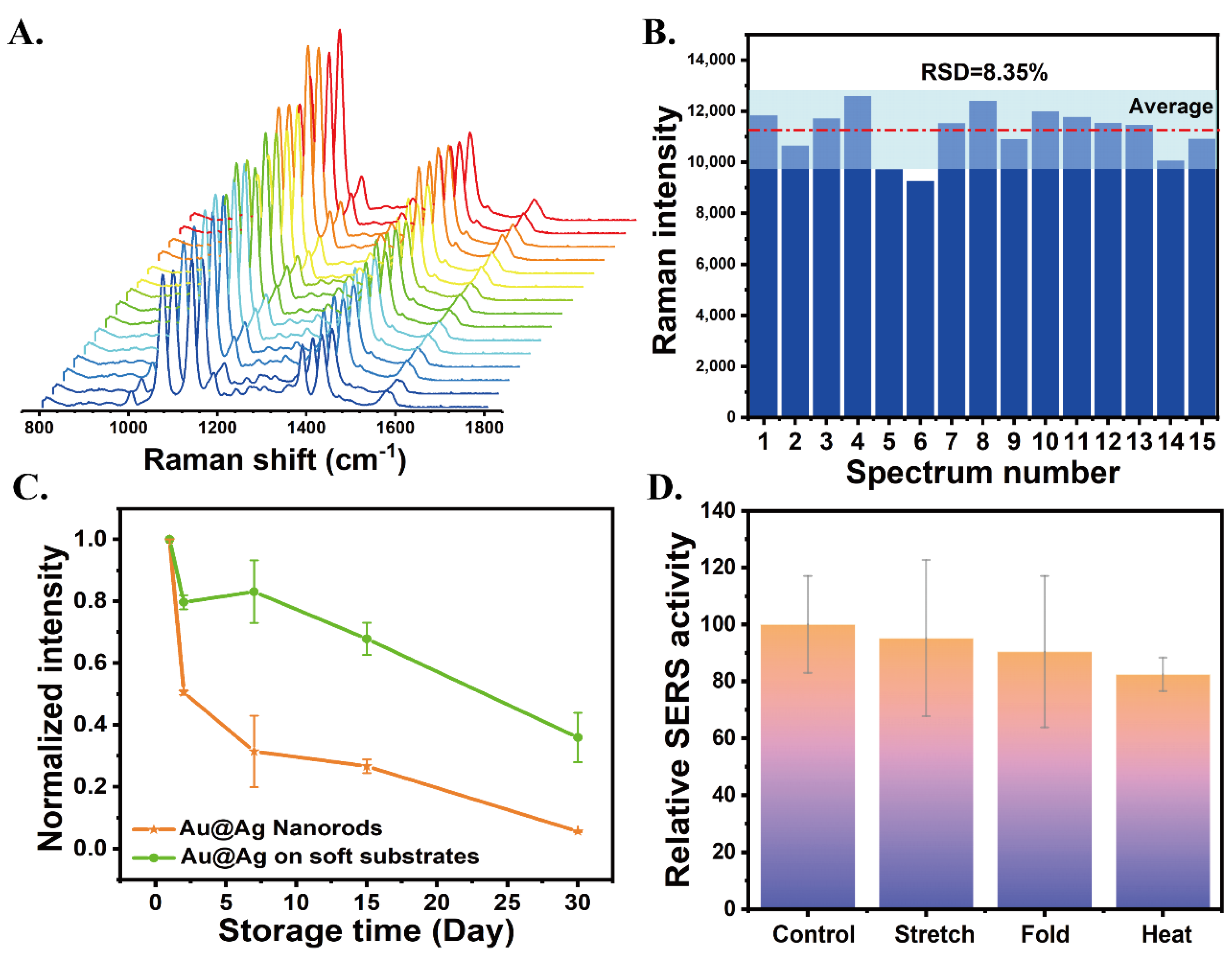 Chemosensors 10 00423 g003