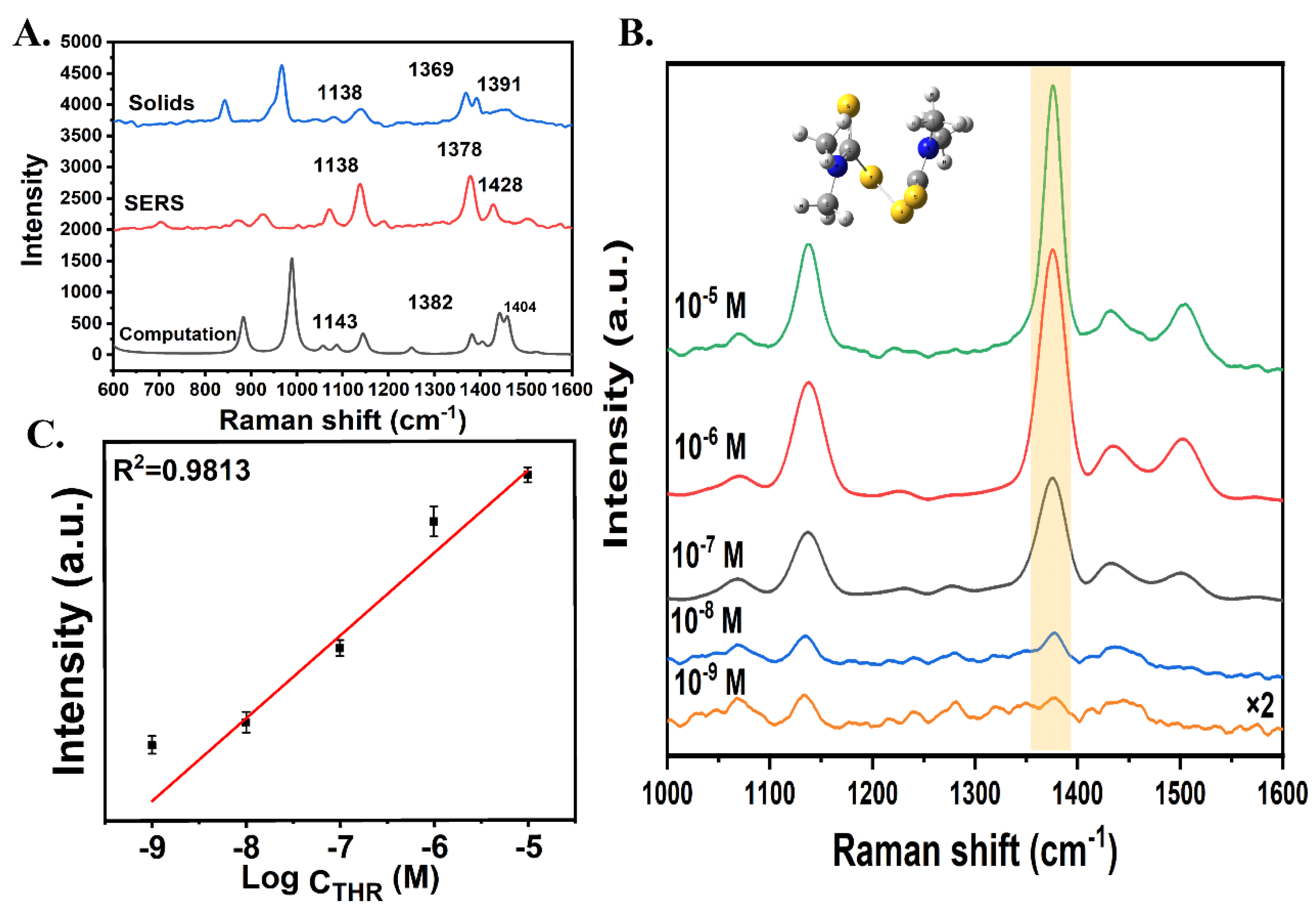 Chemosensors 10 00423 g004
