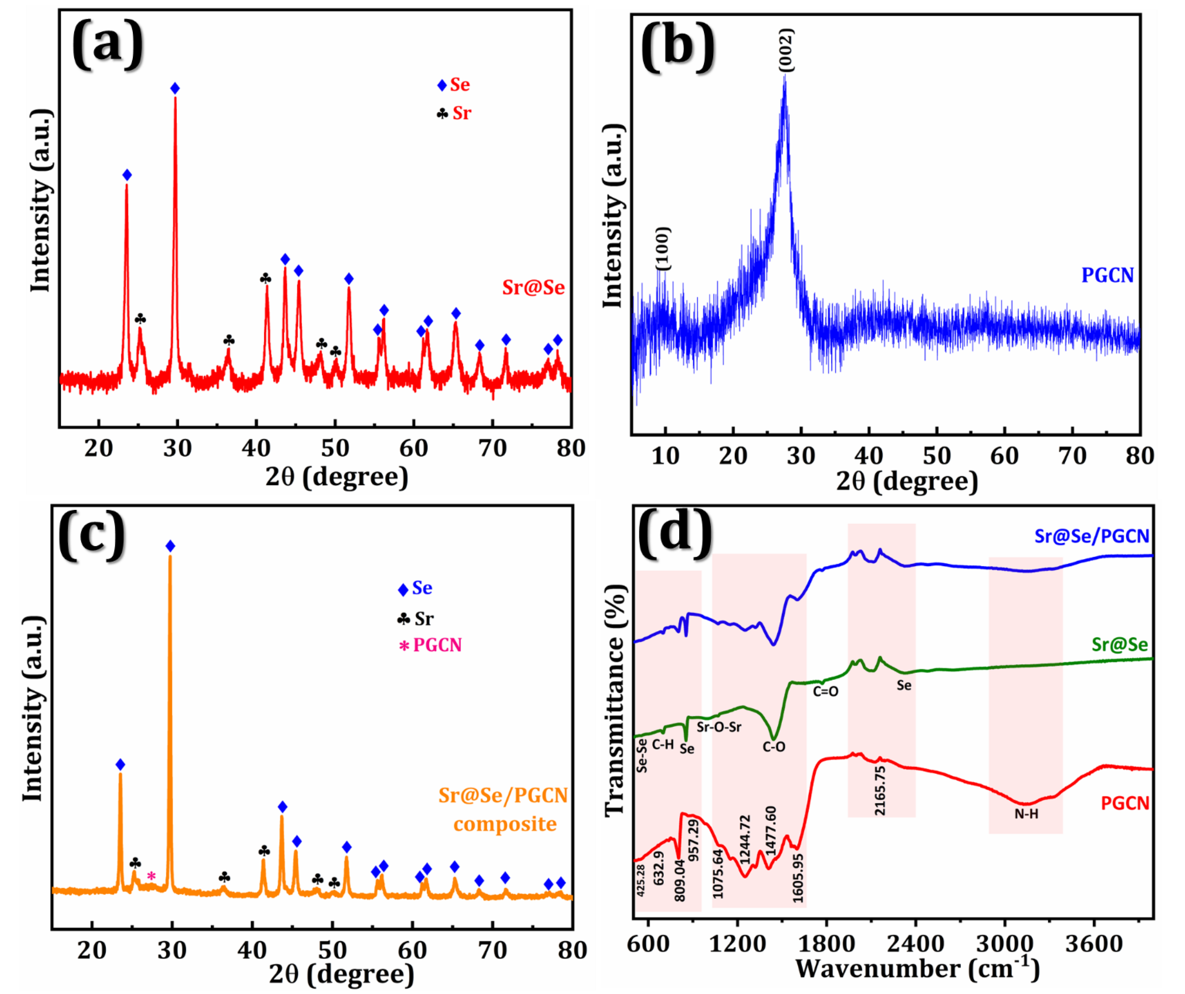 Chemosensors 10 00425 g001 Chemosensors 10 00425 g001