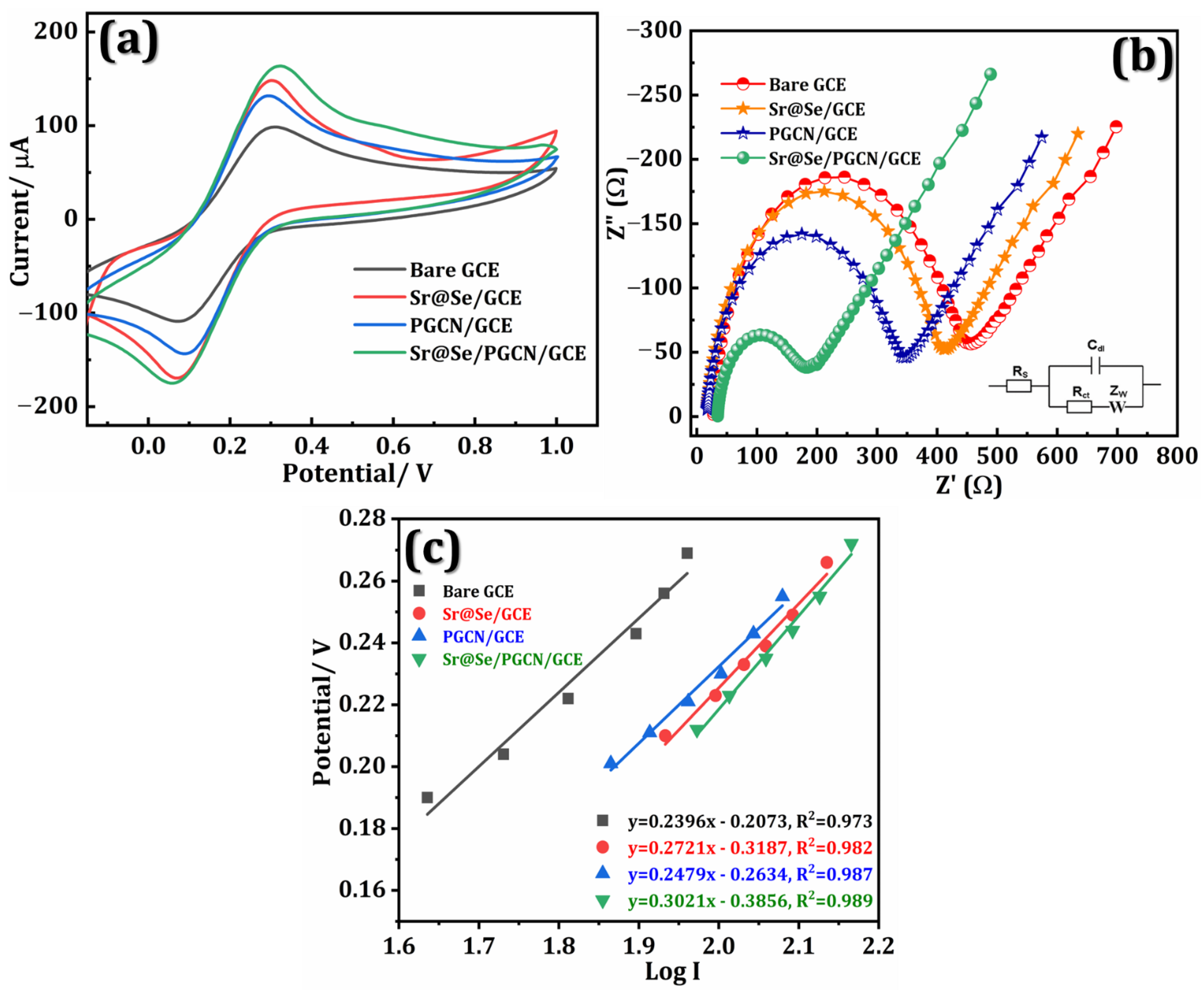 Chemosensors 10 00425 g003 Chemosensors 10 00425 g003