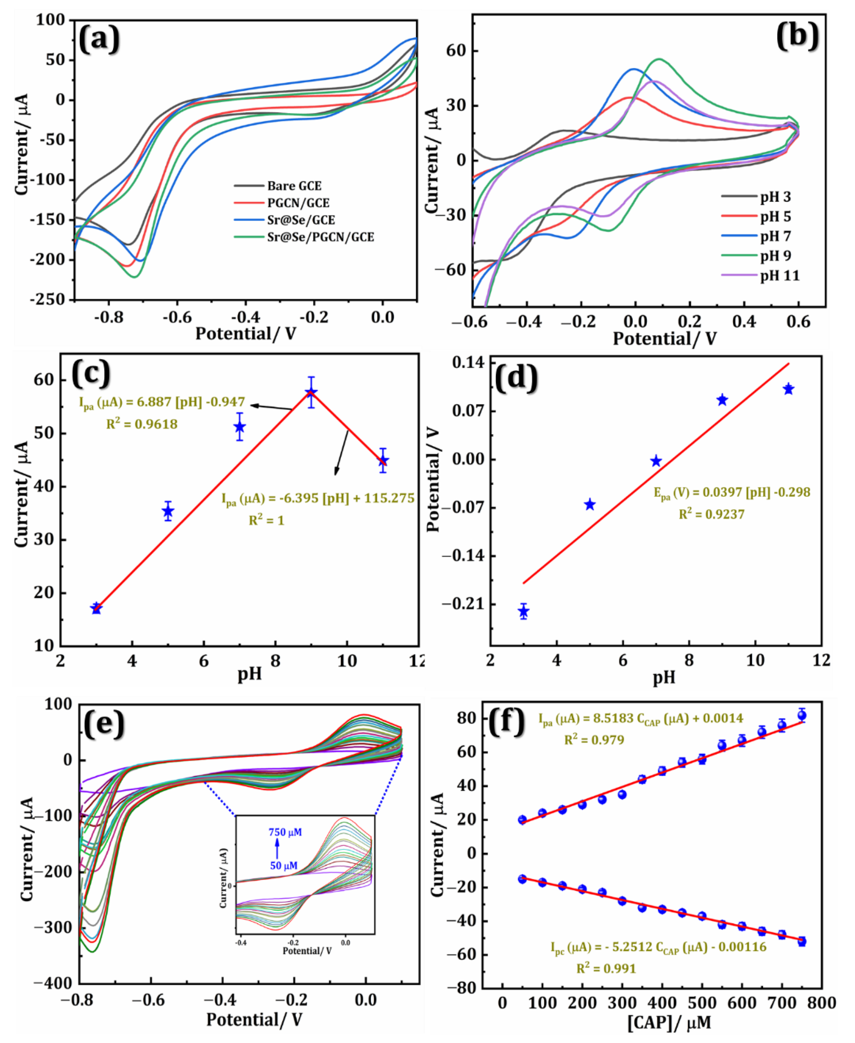 Chemosensors 10 00425 g004 Chemosensors 10 00425 g004