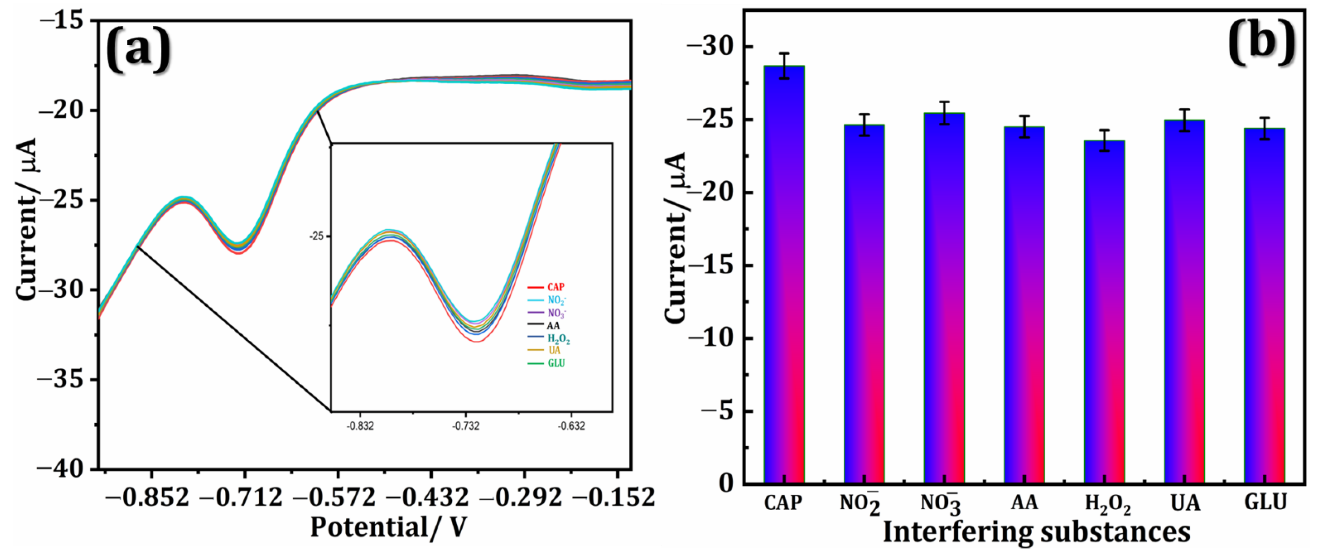 Chemosensors 10 00425 g006 Chemosensors 10 00425 g006