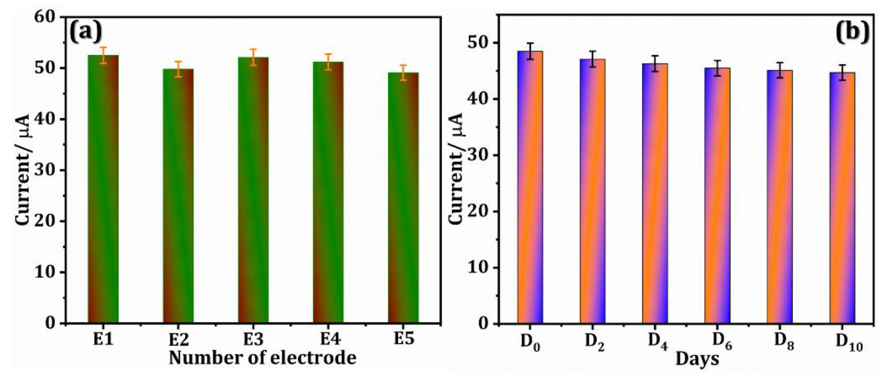 Chemosensors 10 00425 g007 Chemosensors 10 00425 g007