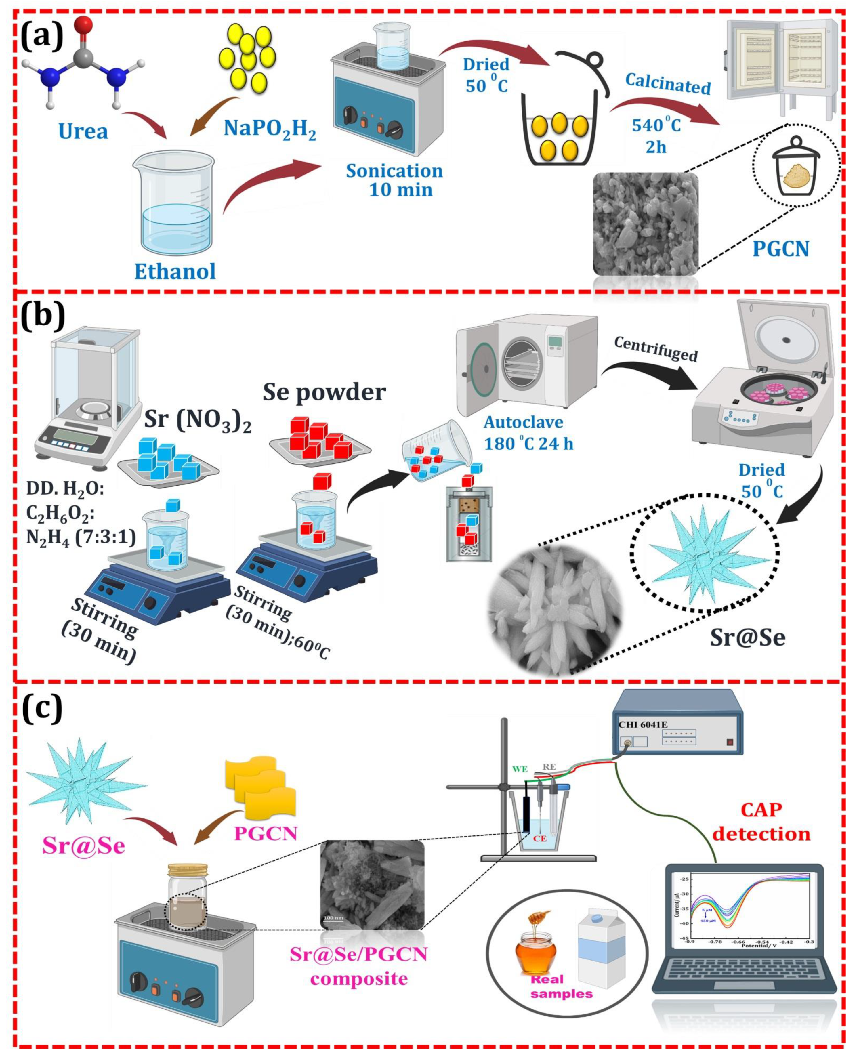 Chemosensors 10 00425 sch001 Chemosensors 10 00425 sch001