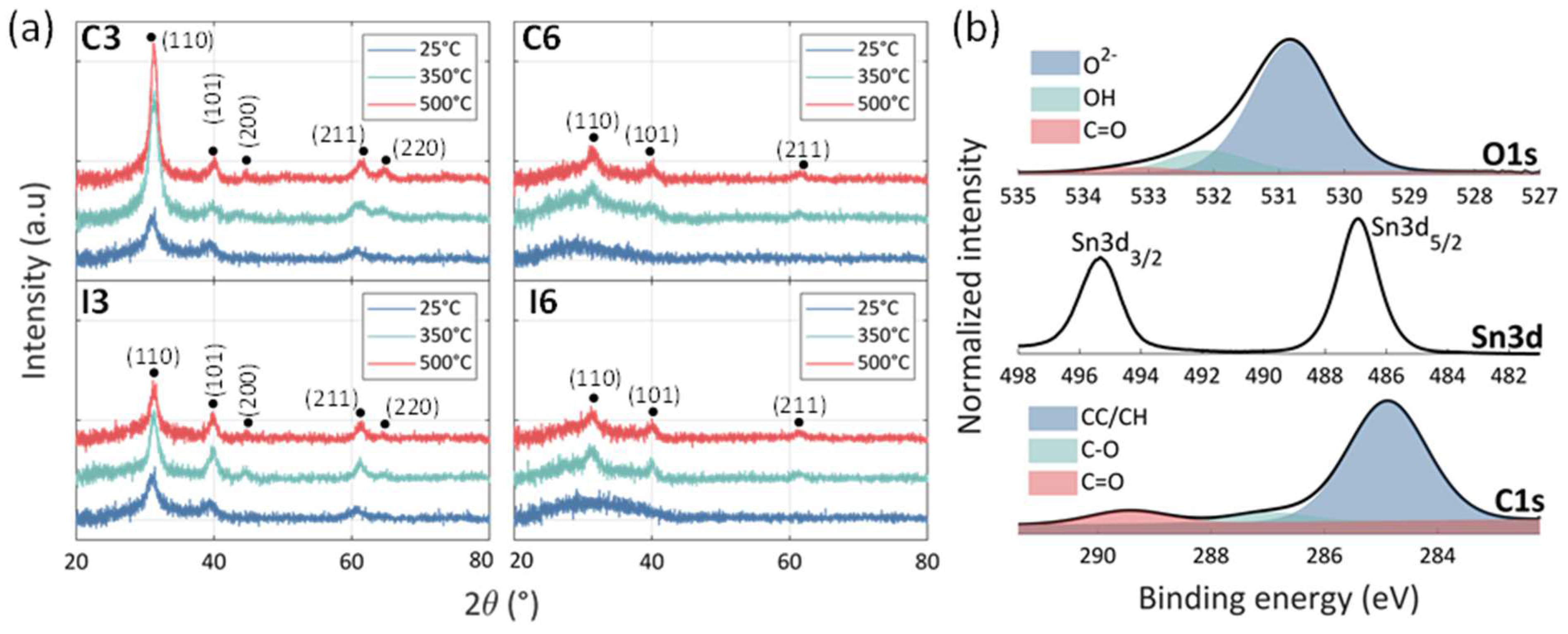 Chemosensors 10 00426 g002