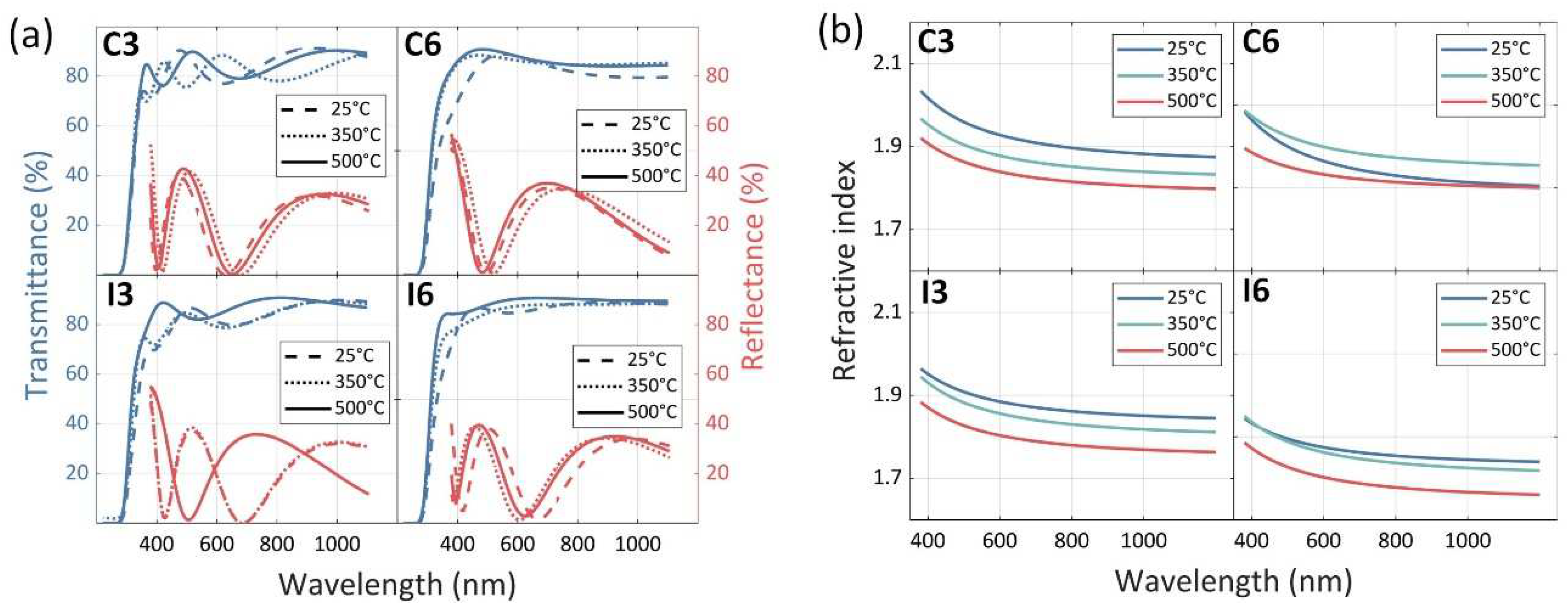 Chemosensors 10 00426 g003