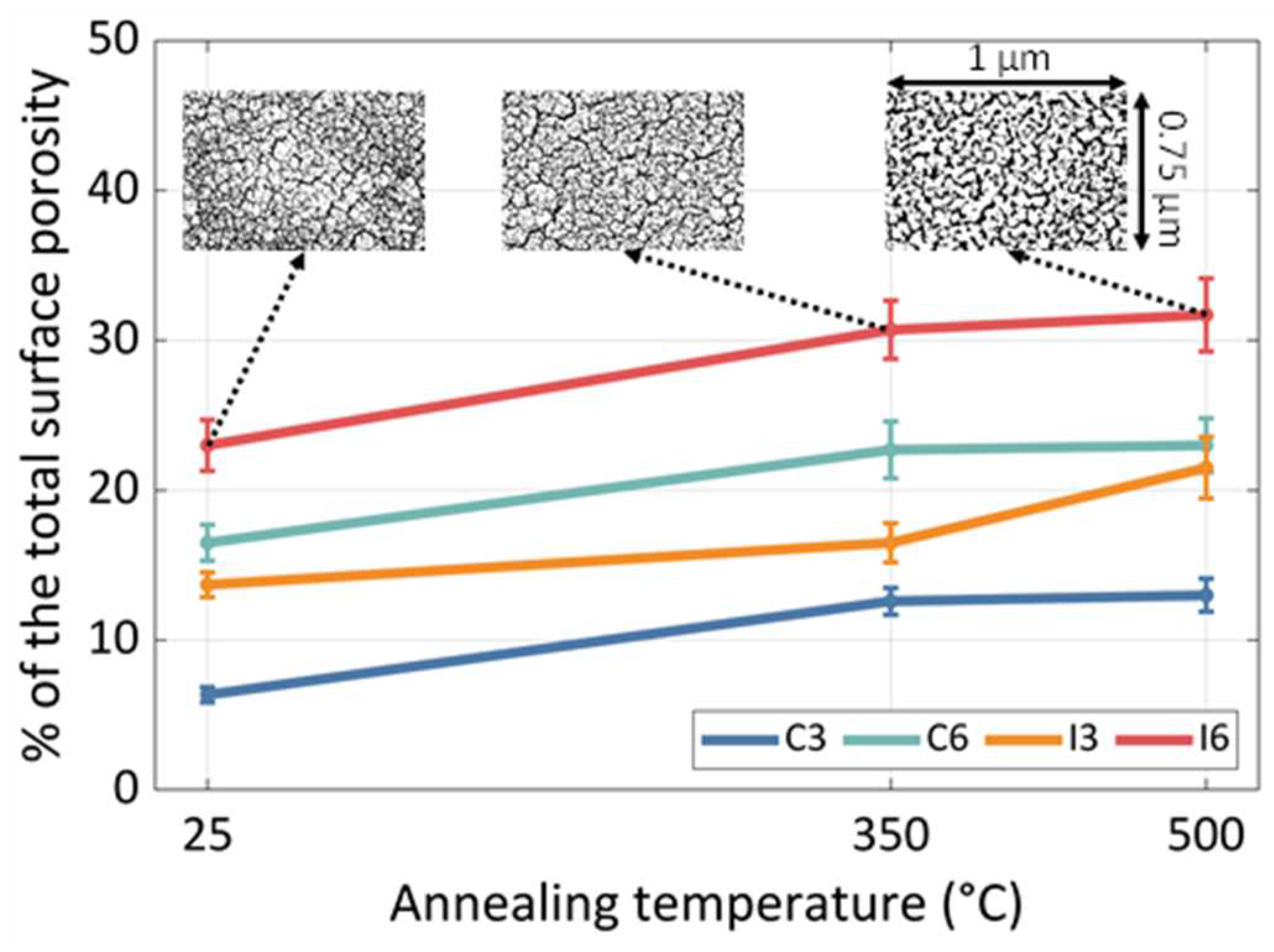 Chemosensors 10 00426 g004