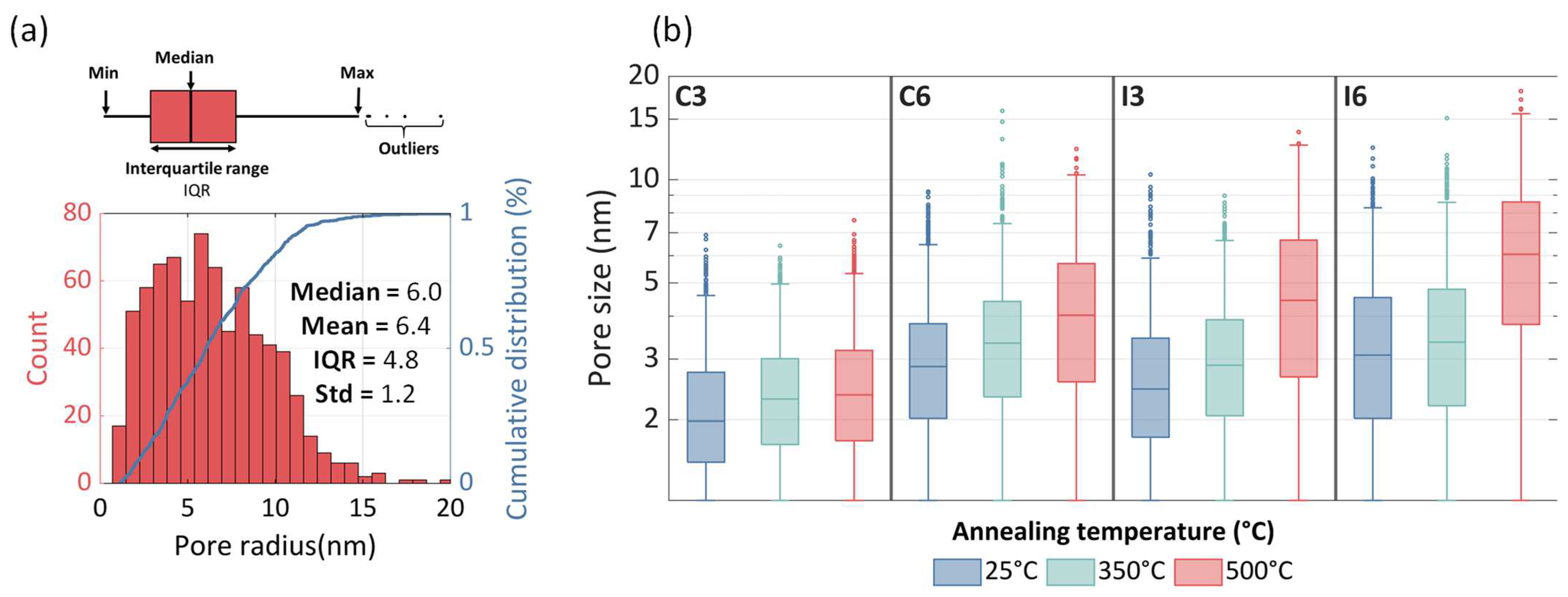 Chemosensors 10 00426 g005