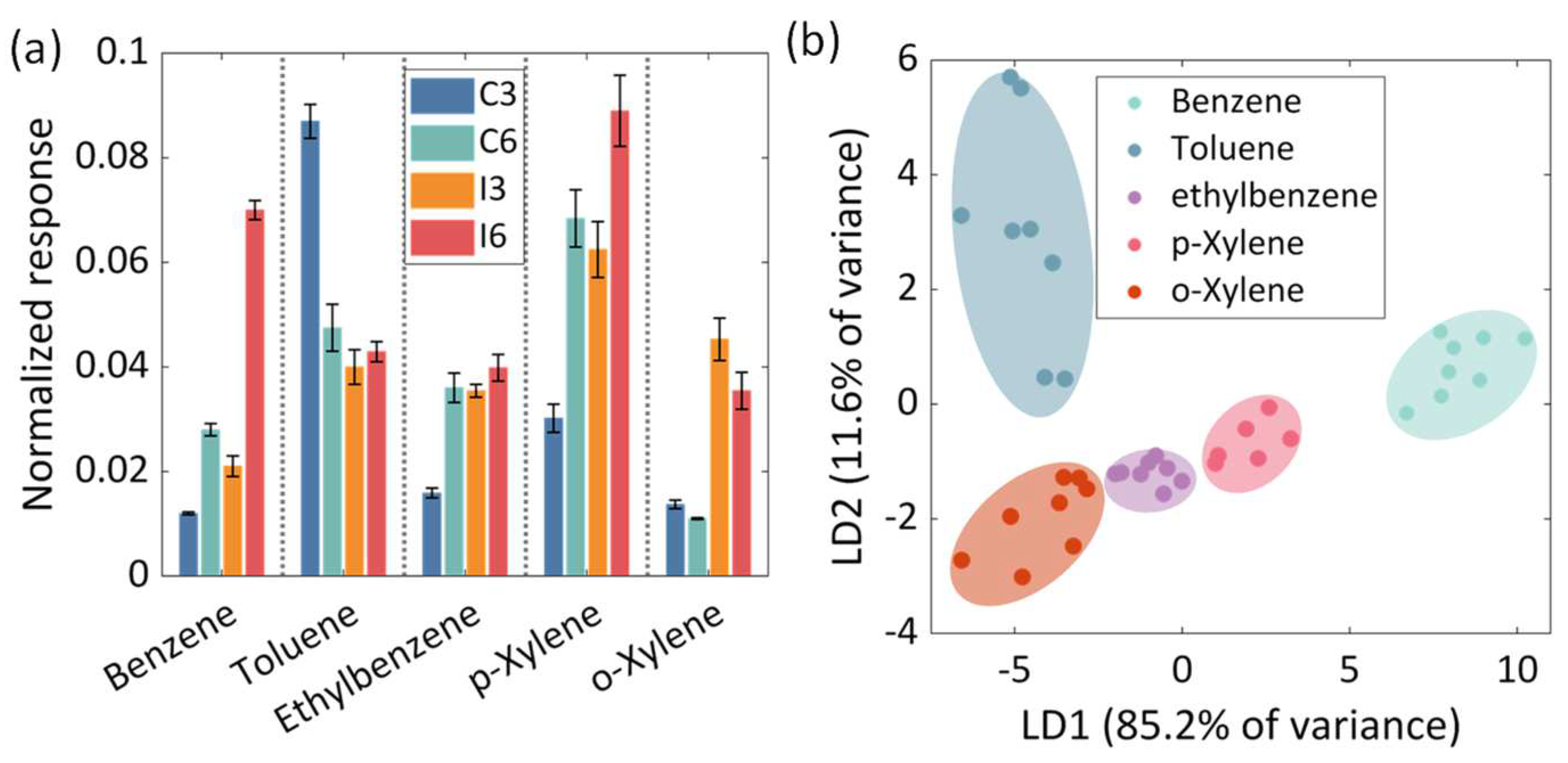 Chemosensors 10 00426 g007