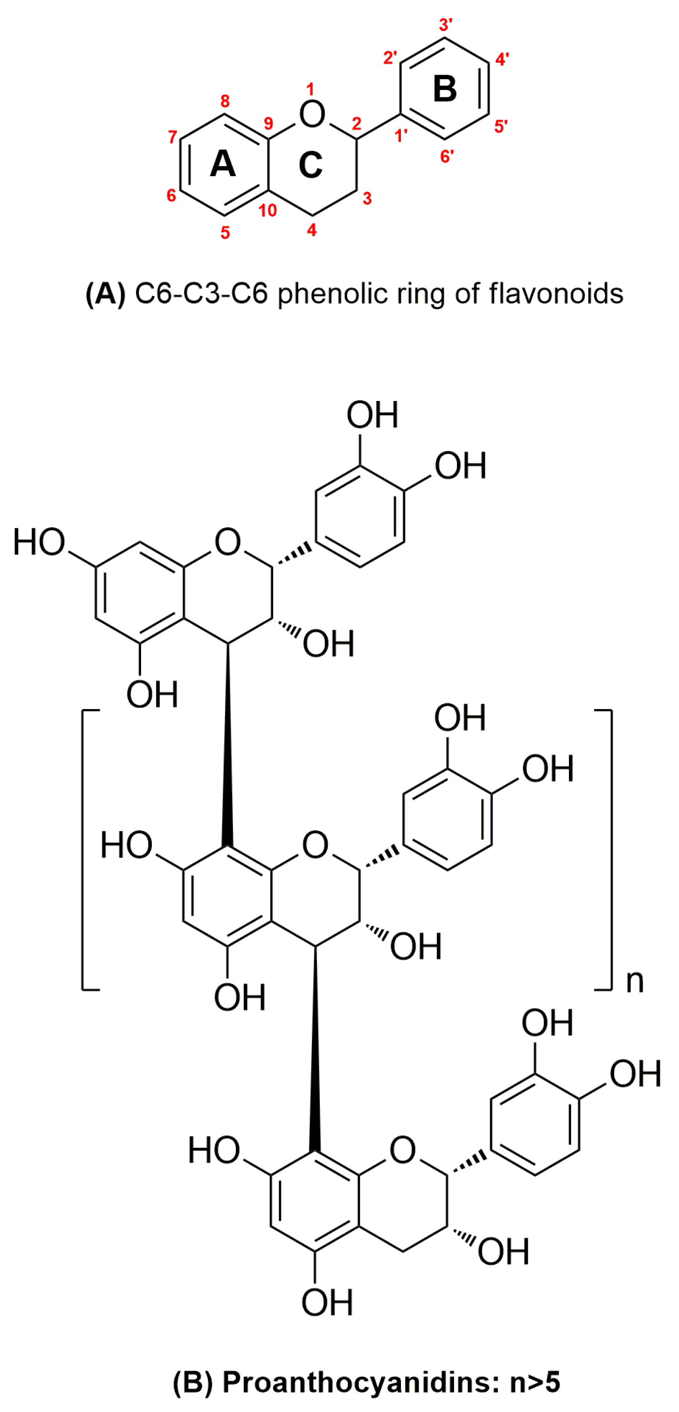 Chemosensors 10 00429 g001 Chemosensors 10 00429 g001