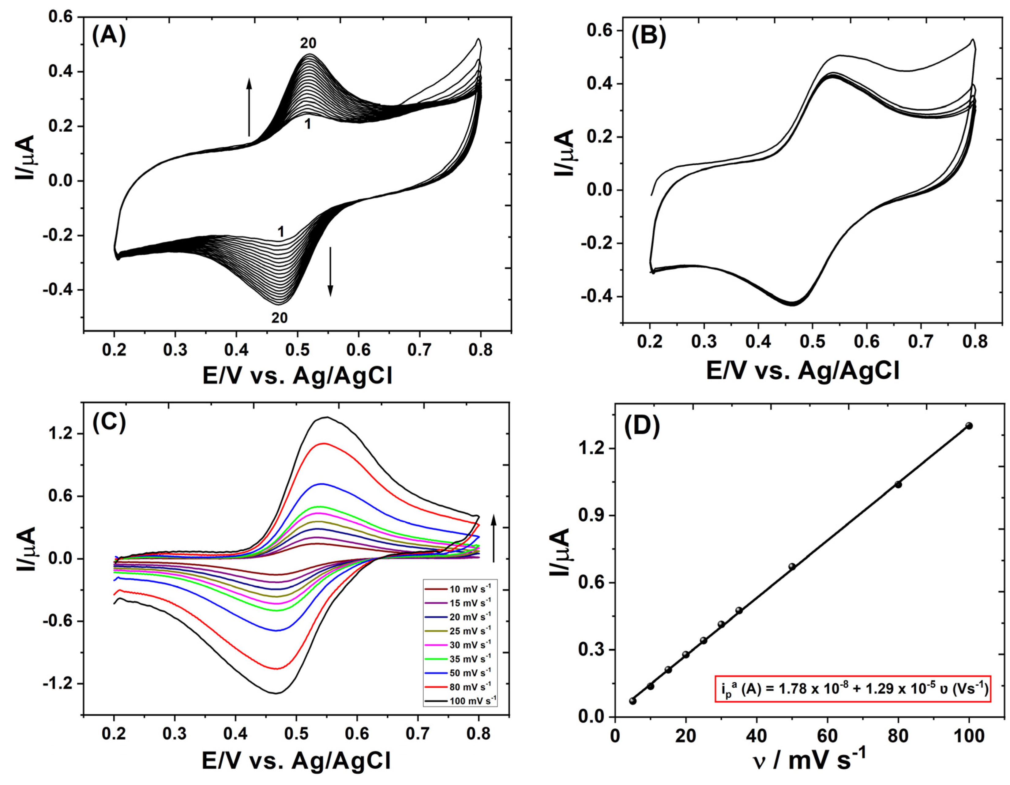 Chemosensors 10 00429 g003 Chemosensors 10 00429 g003