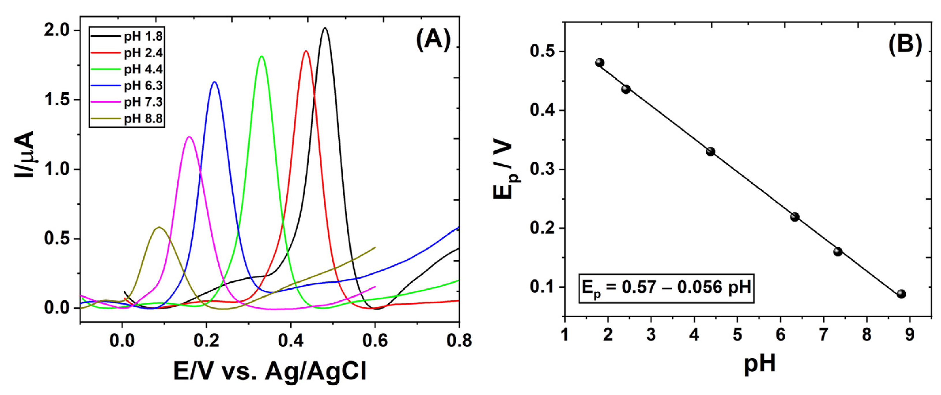 Chemosensors 10 00429 g004 Chemosensors 10 00429 g004