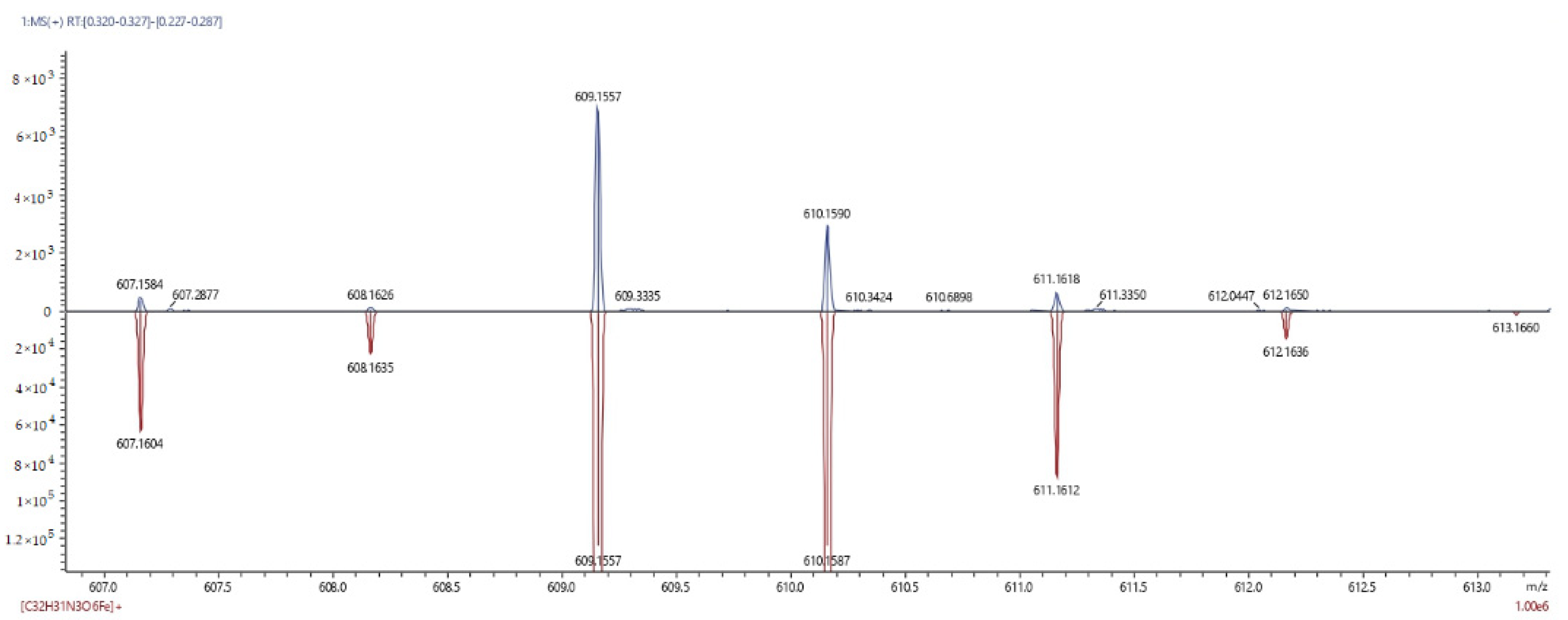 Chemosensors 10 00433 g007 Chemosensors 10 00433 g007