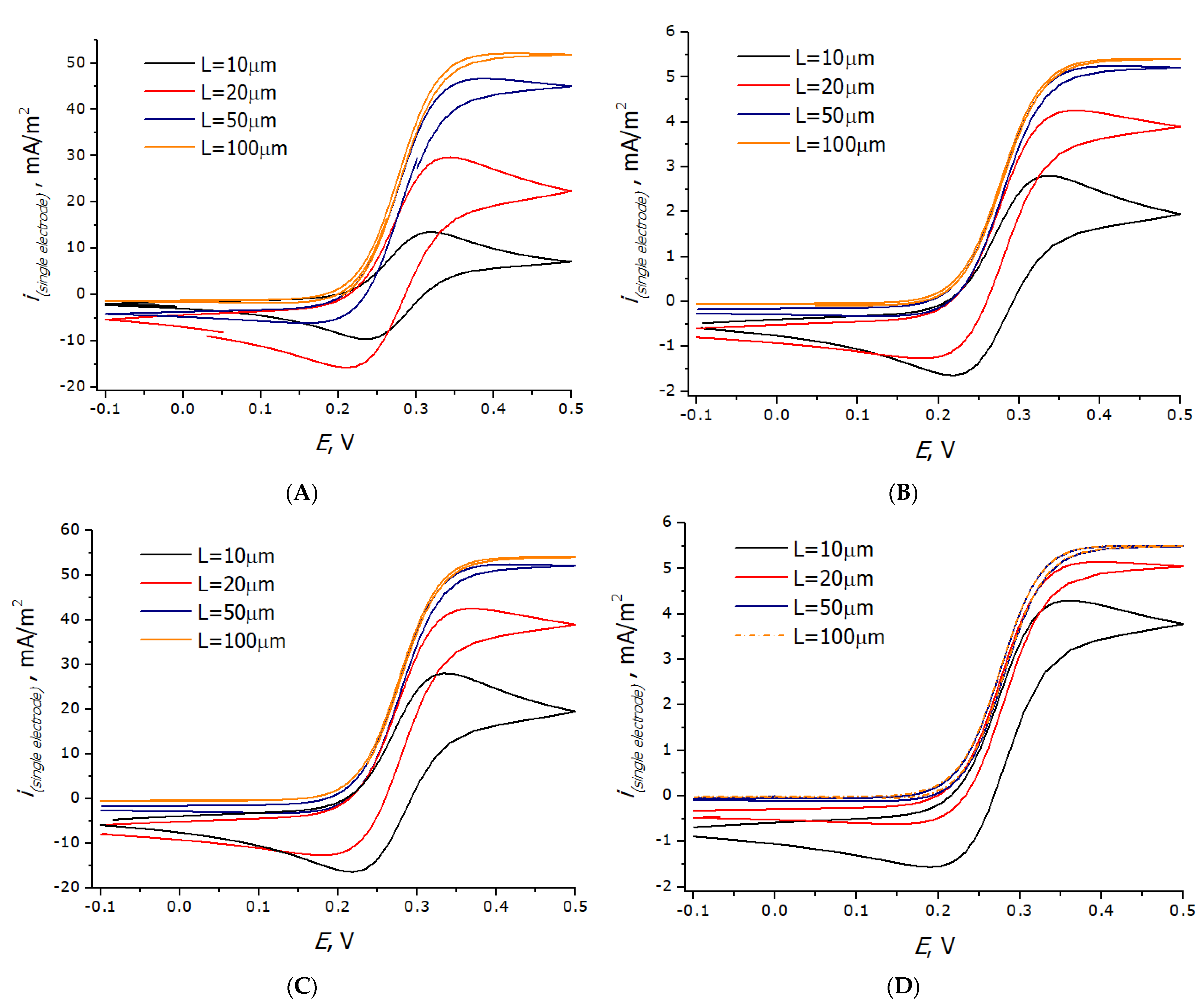 Chemosensors 10 00433 g009 Chemosensors 10 00433 g009
