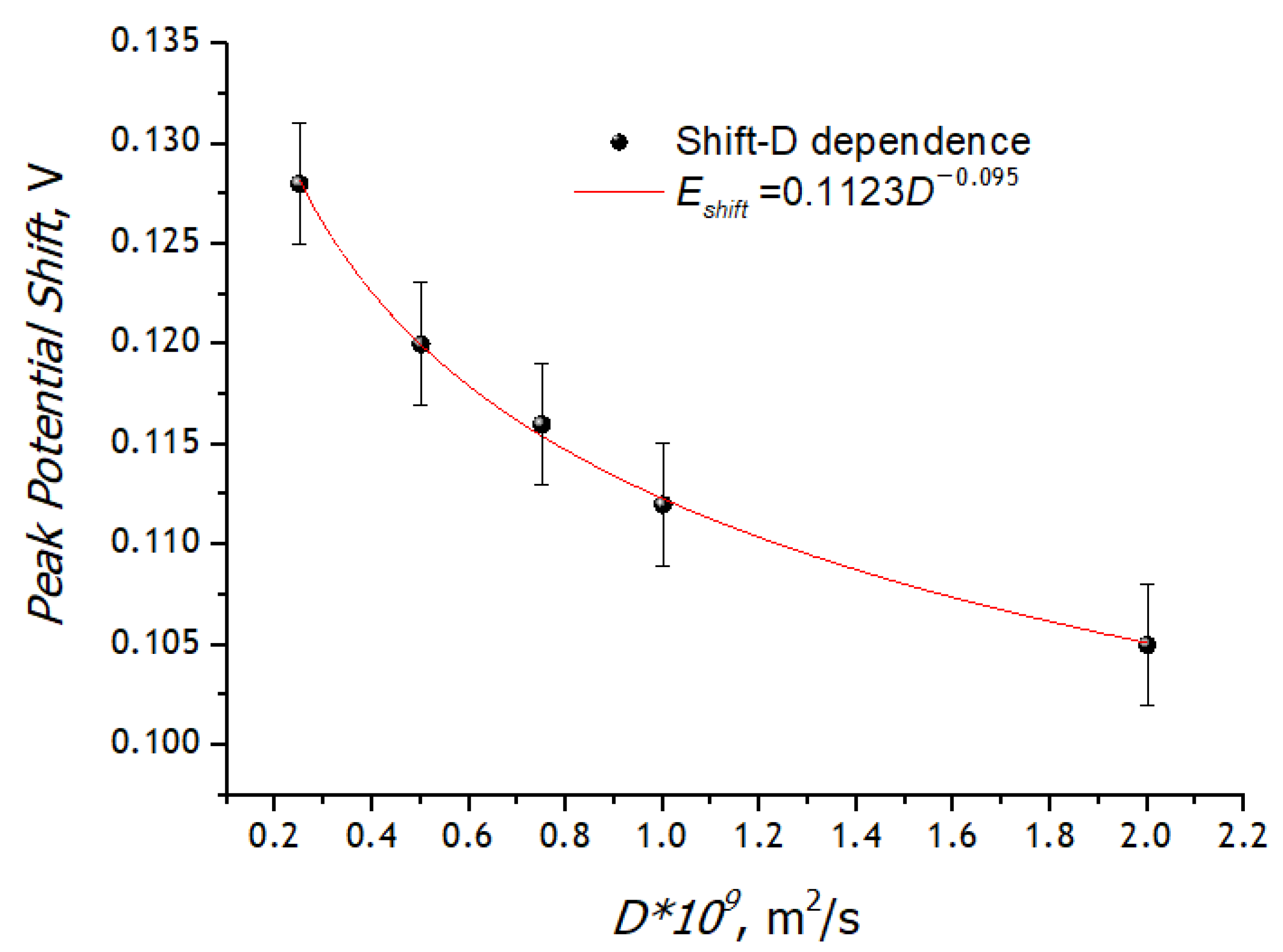 Chemosensors 10 00433 g011 Chemosensors 10 00433 g011
