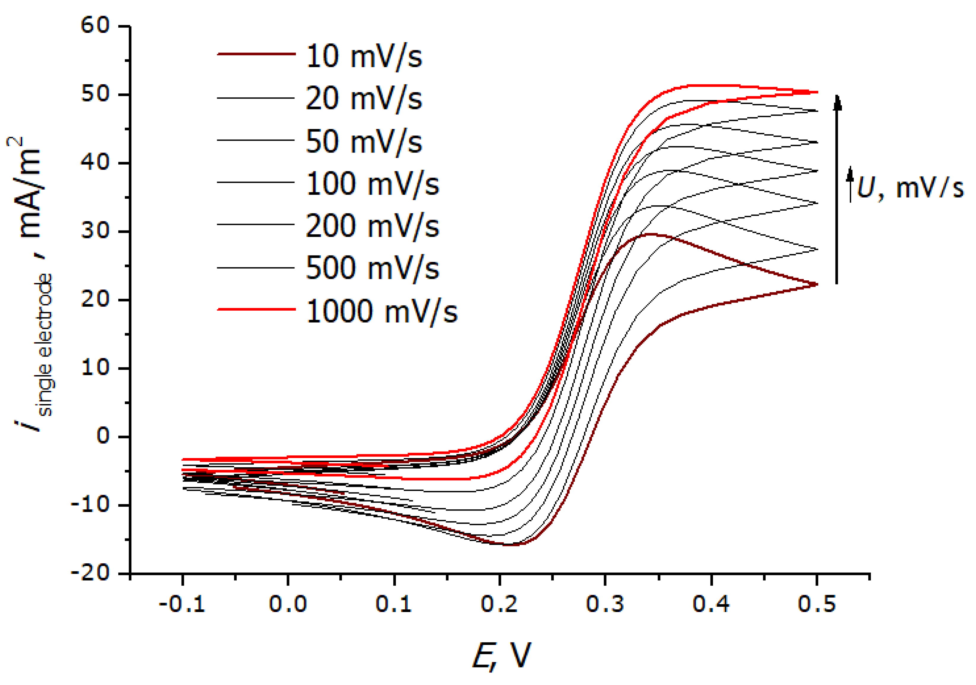 Chemosensors 10 00433 g012 Chemosensors 10 00433 g012