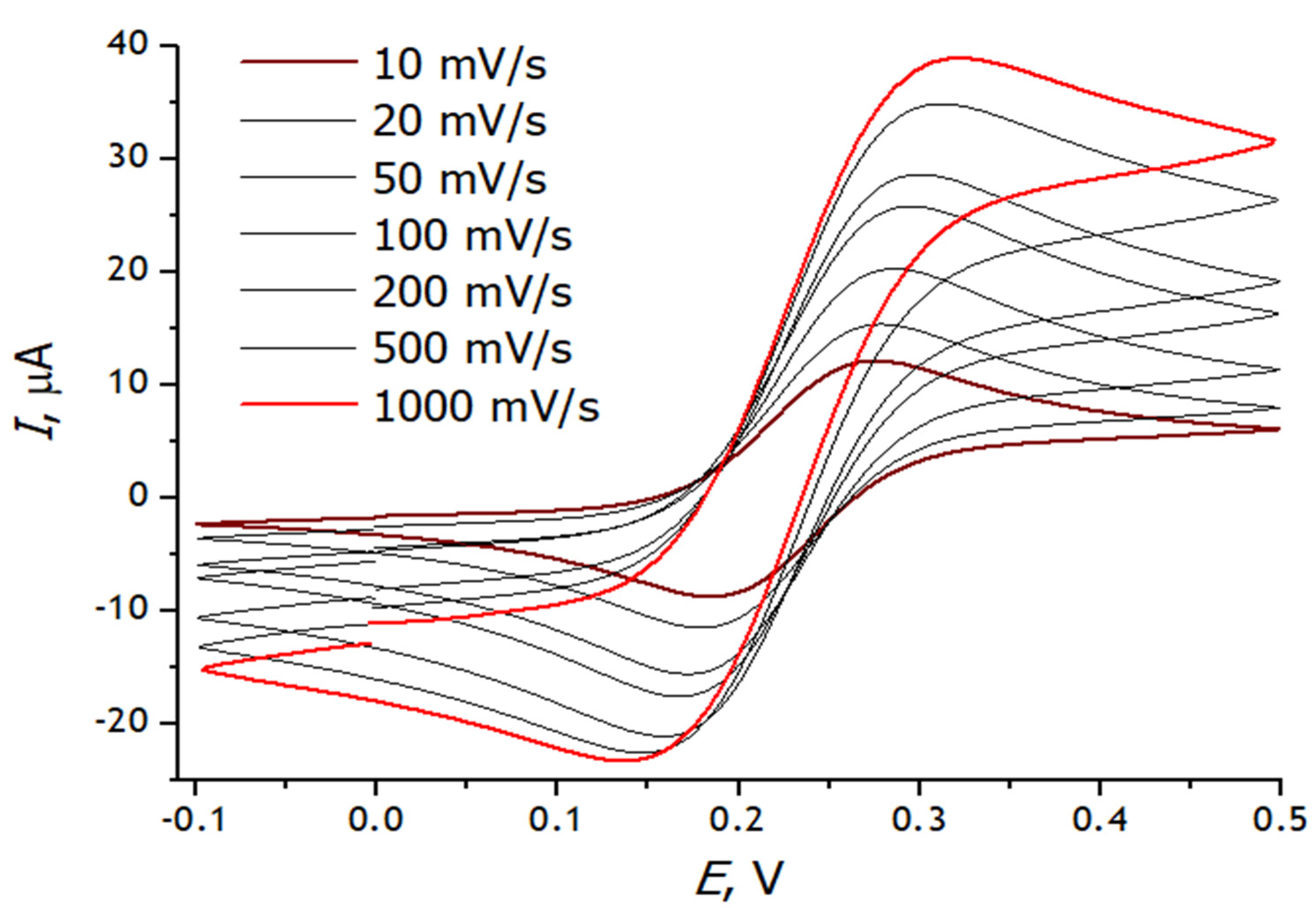 Chemosensors 10 00433 g013 Chemosensors 10 00433 g013