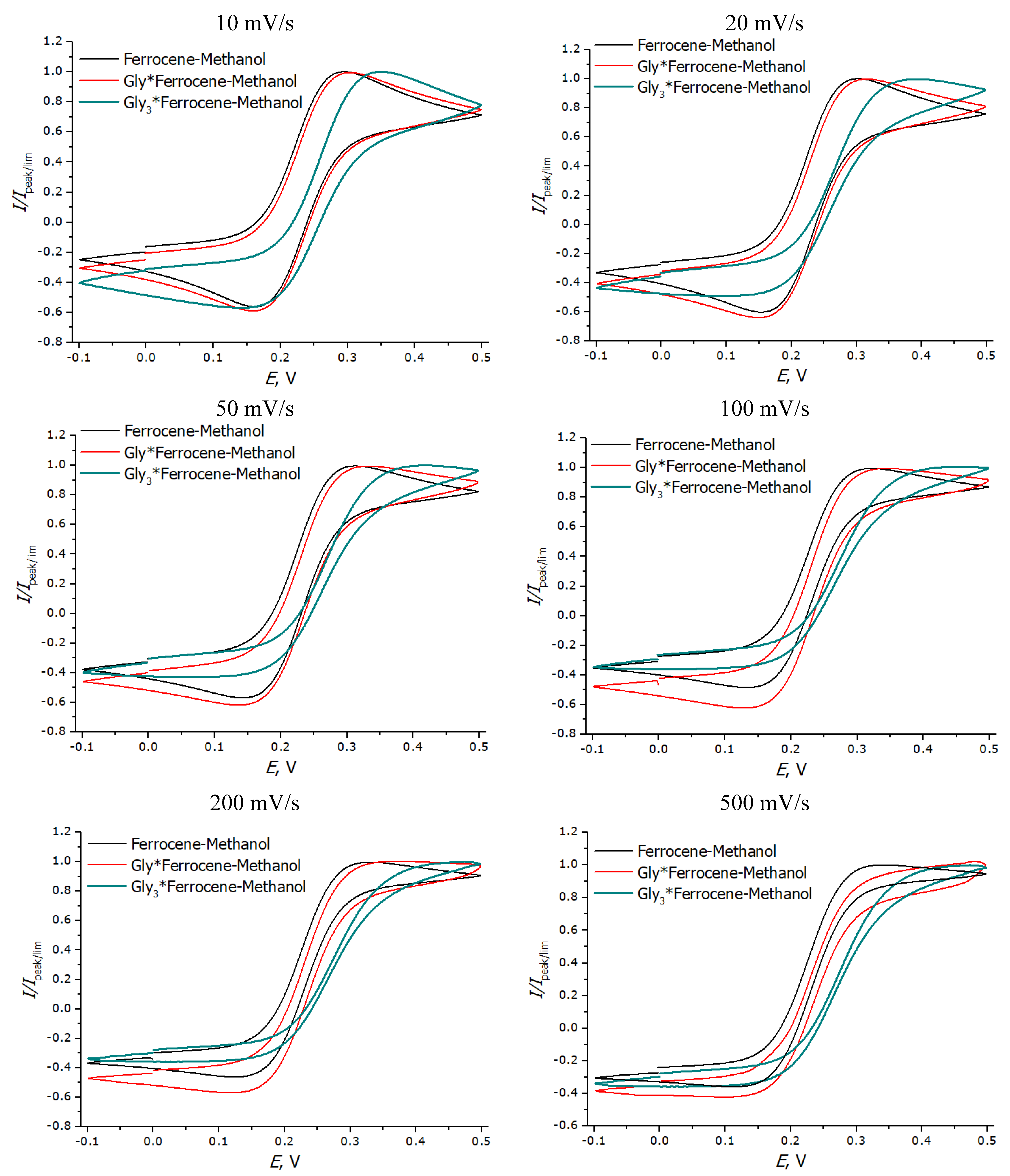 Chemosensors 10 00433 g016 Chemosensors 10 00433 g016