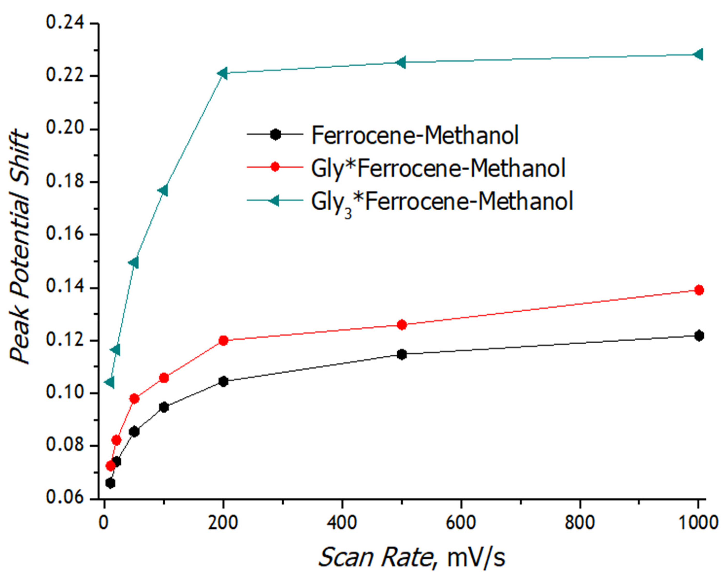 Chemosensors 10 00433 g017 Chemosensors 10 00433 g017