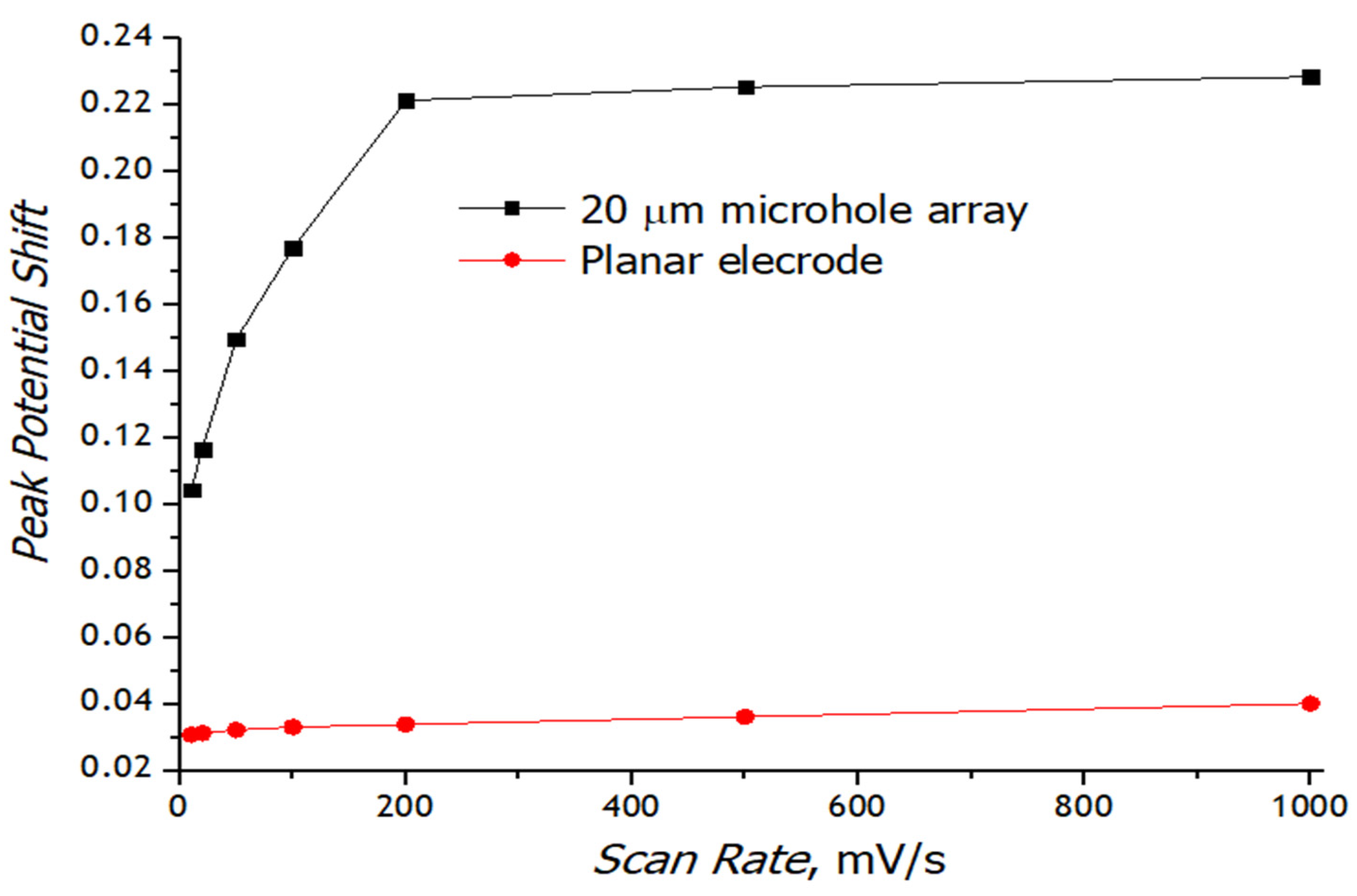 Chemosensors 10 00433 g018 Chemosensors 10 00433 g018