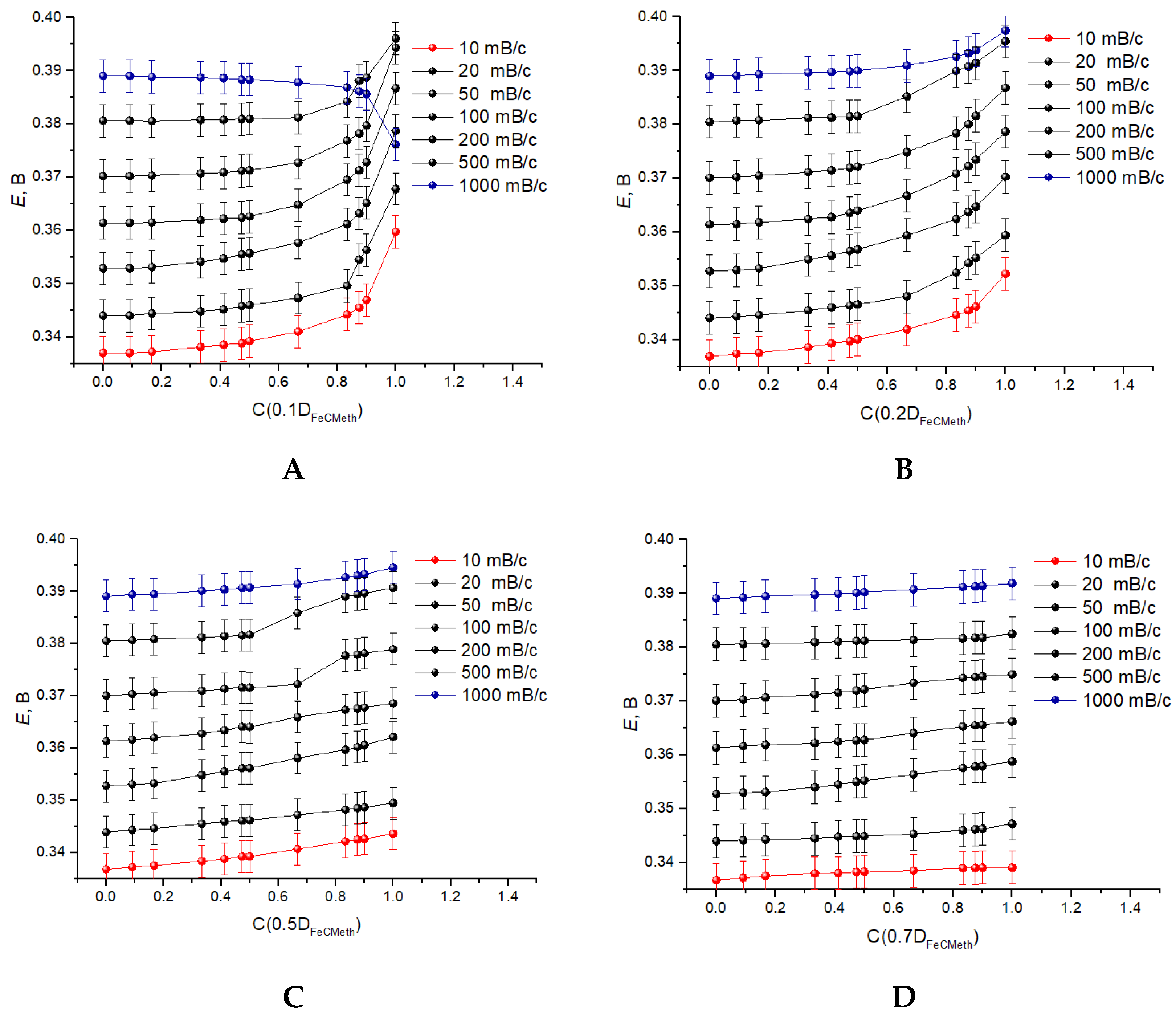 Chemosensors 10 00433 g020 Chemosensors 10 00433 g020