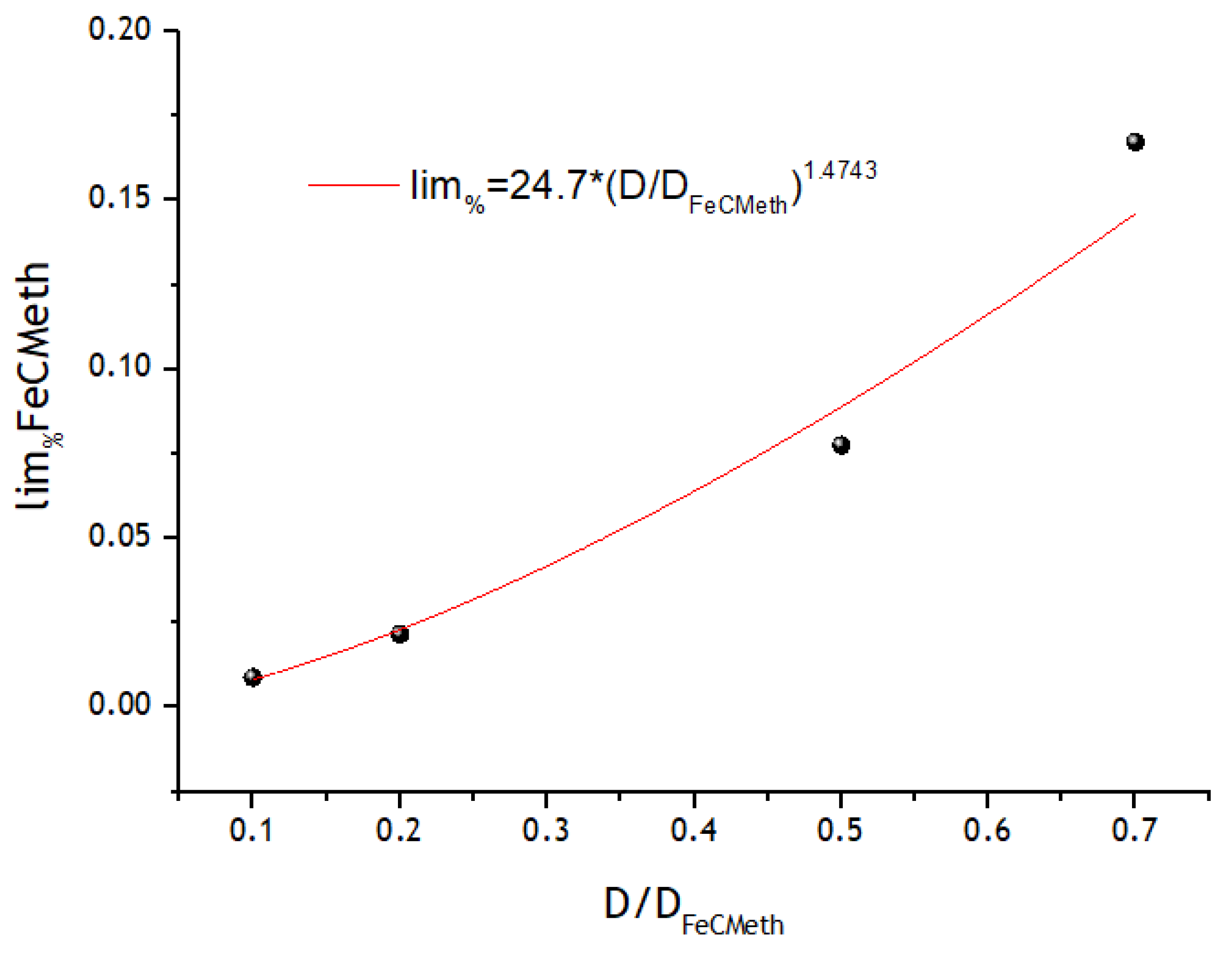 Chemosensors 10 00433 g023 Chemosensors 10 00433 g023