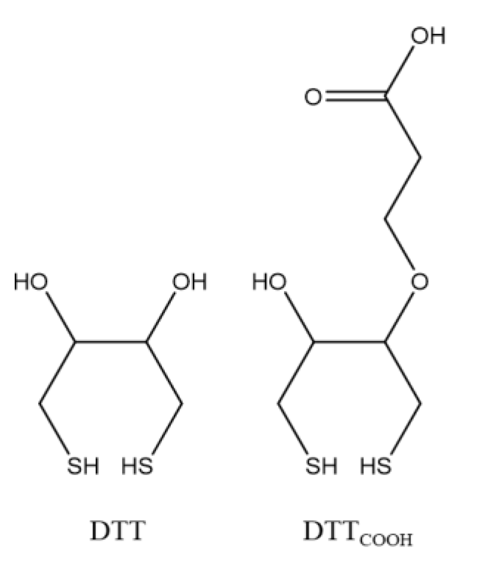 Chemosensors 10 00435 g002 Chemosensors 10 00435 g002