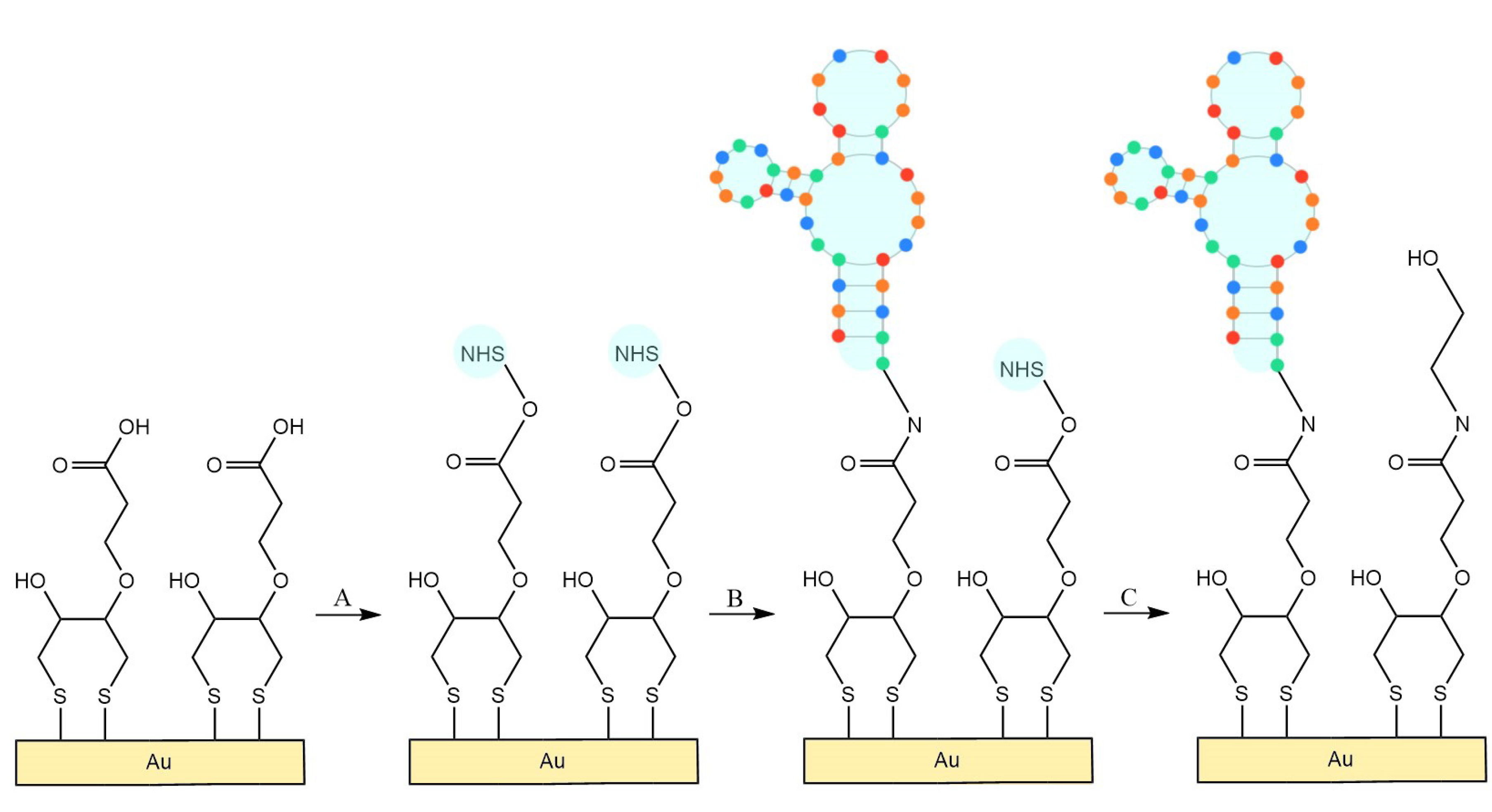 Chemosensors 10 00435 g007 Chemosensors 10 00435 g007