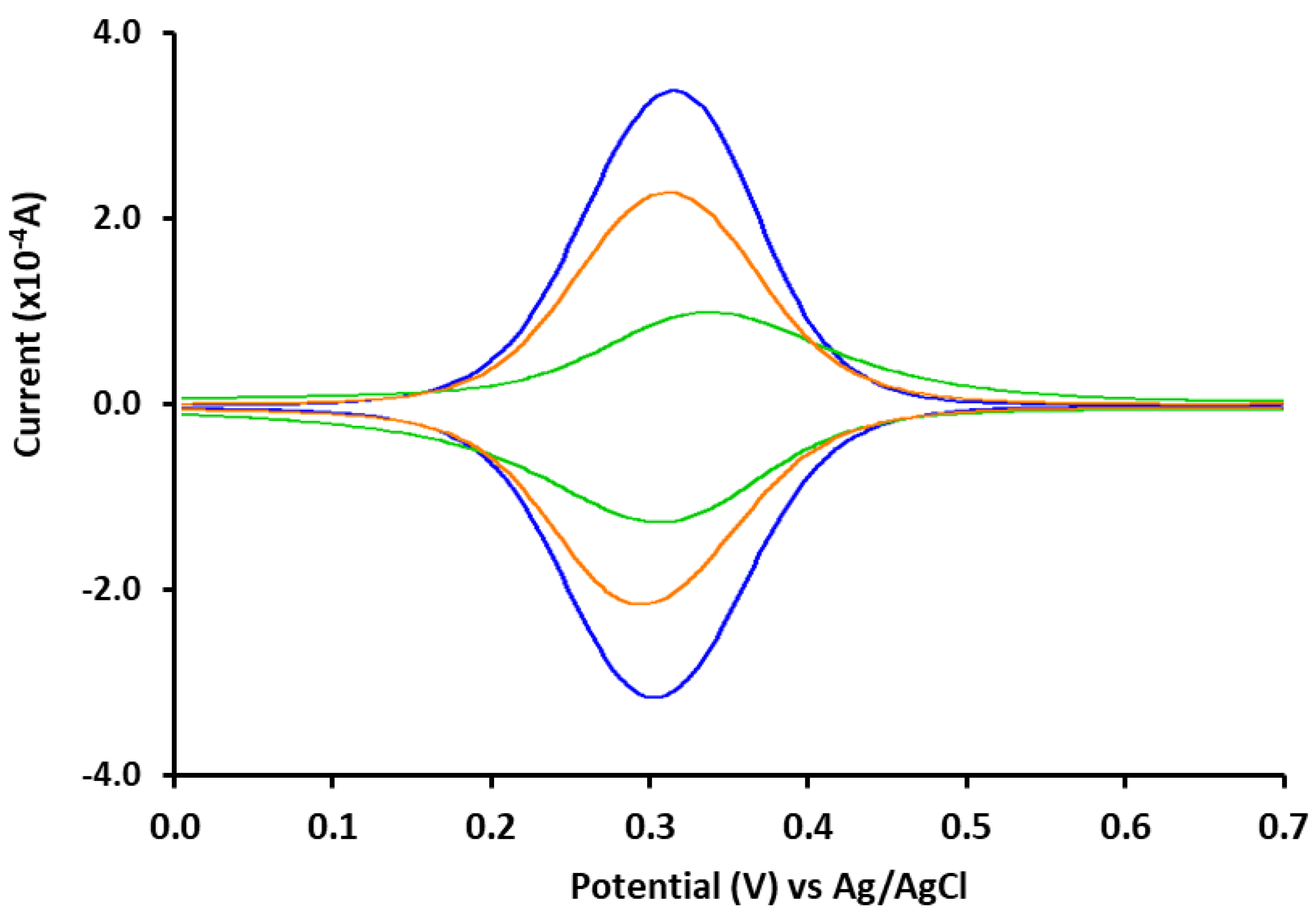 Chemosensors 10 00435 g009 Chemosensors 10 00435 g009