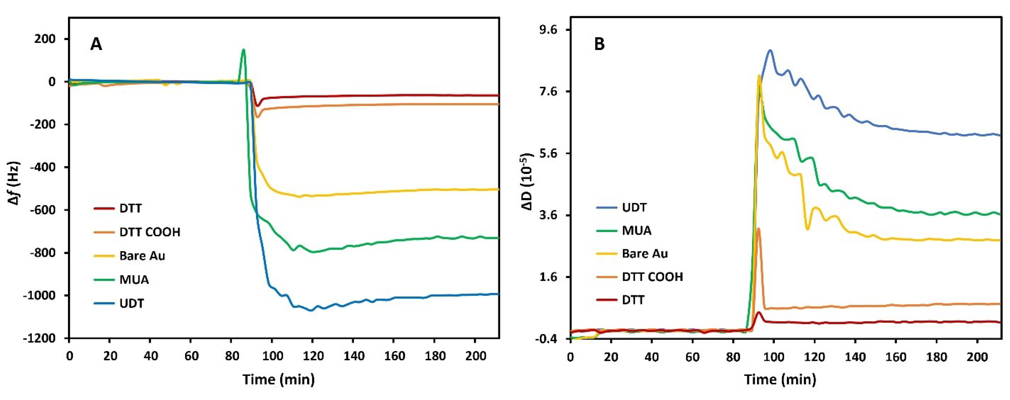 Chemosensors 10 00435 g011 Chemosensors 10 00435 g011