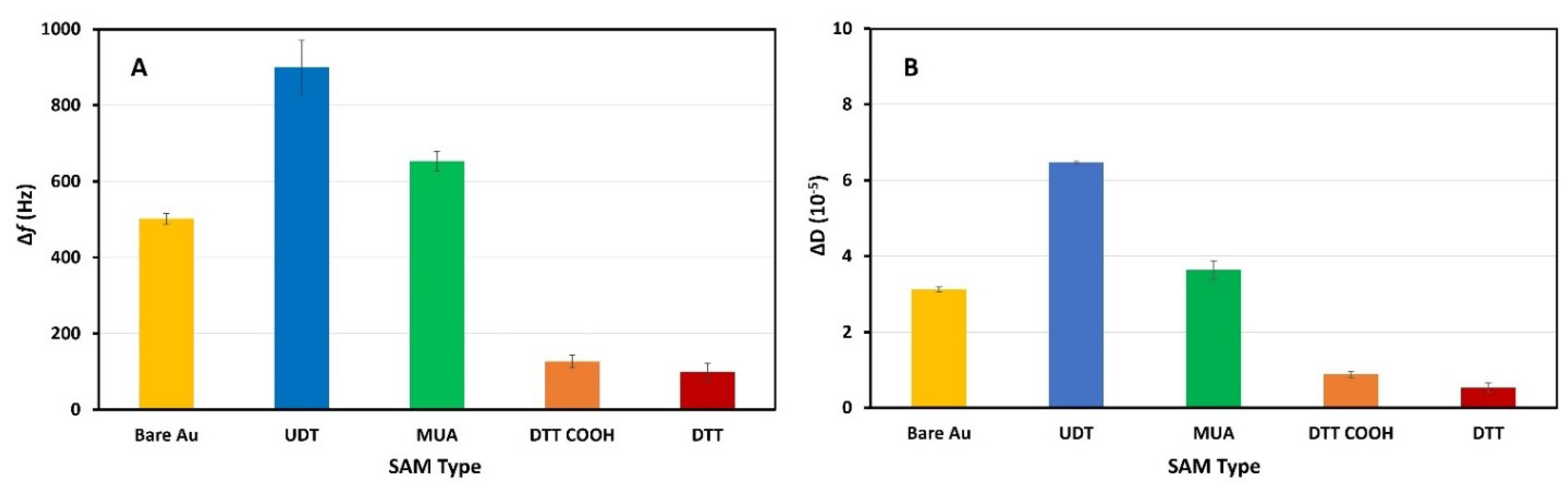 Chemosensors 10 00435 g012 Chemosensors 10 00435 g012