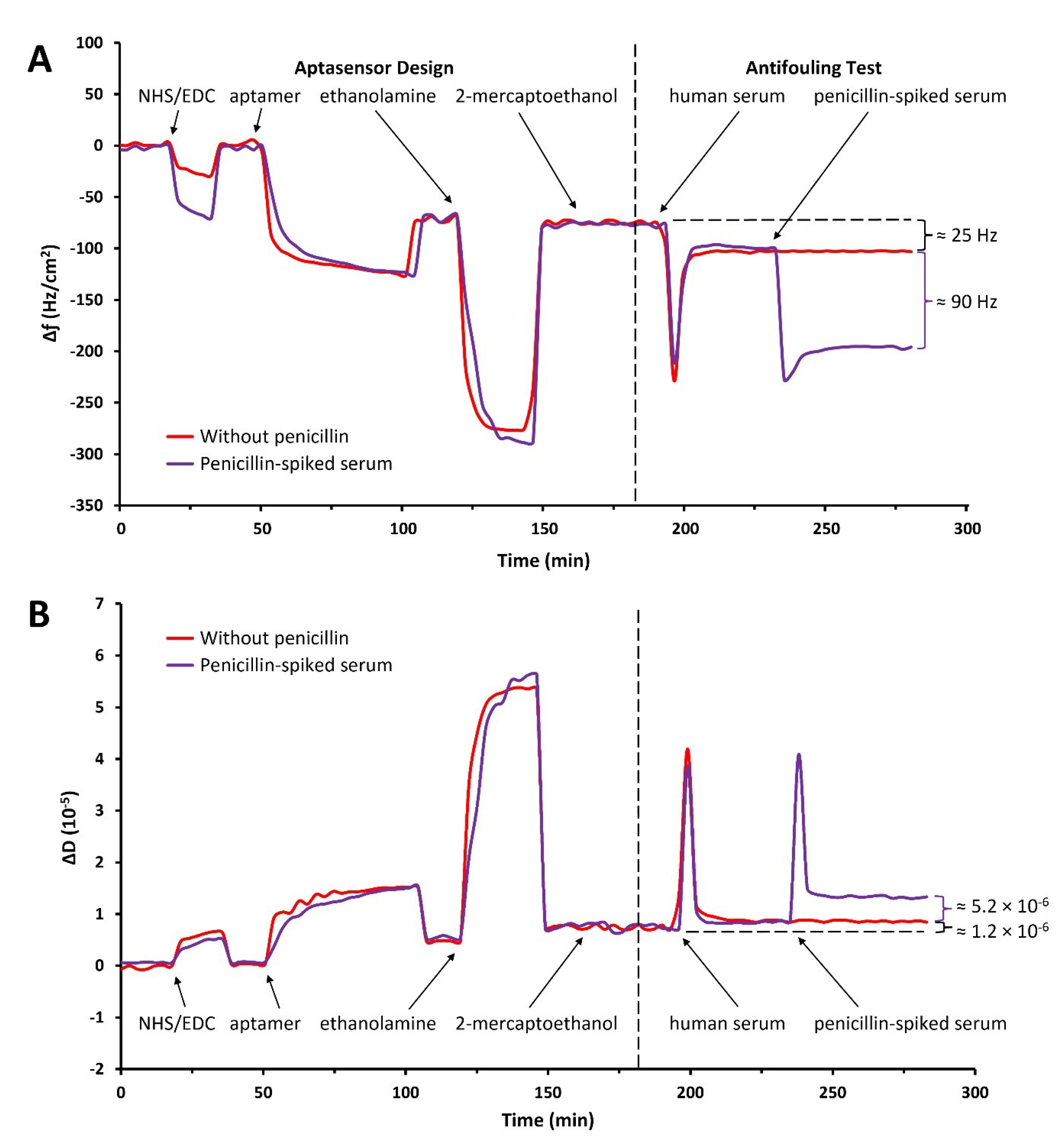 Chemosensors 10 00435 g013 Chemosensors 10 00435 g013