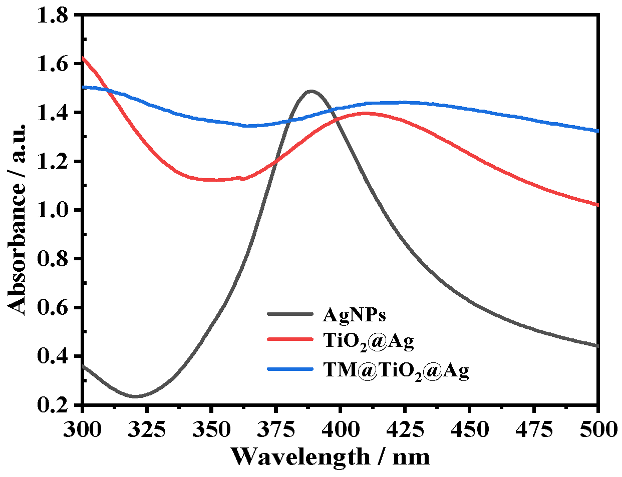 Chemosensors 10 00437 g003
