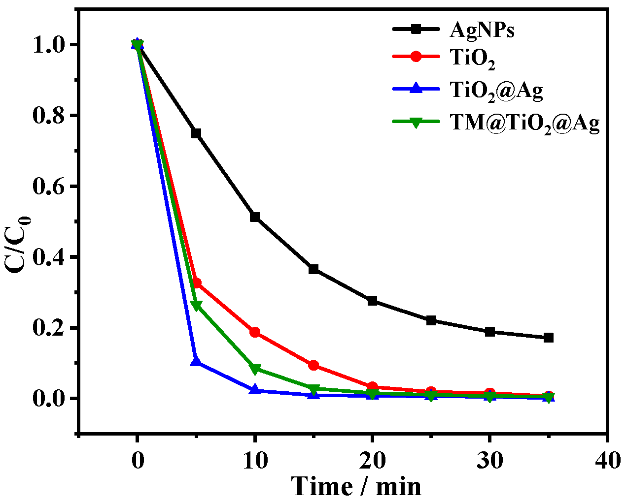 Chemosensors 10 00437 g005