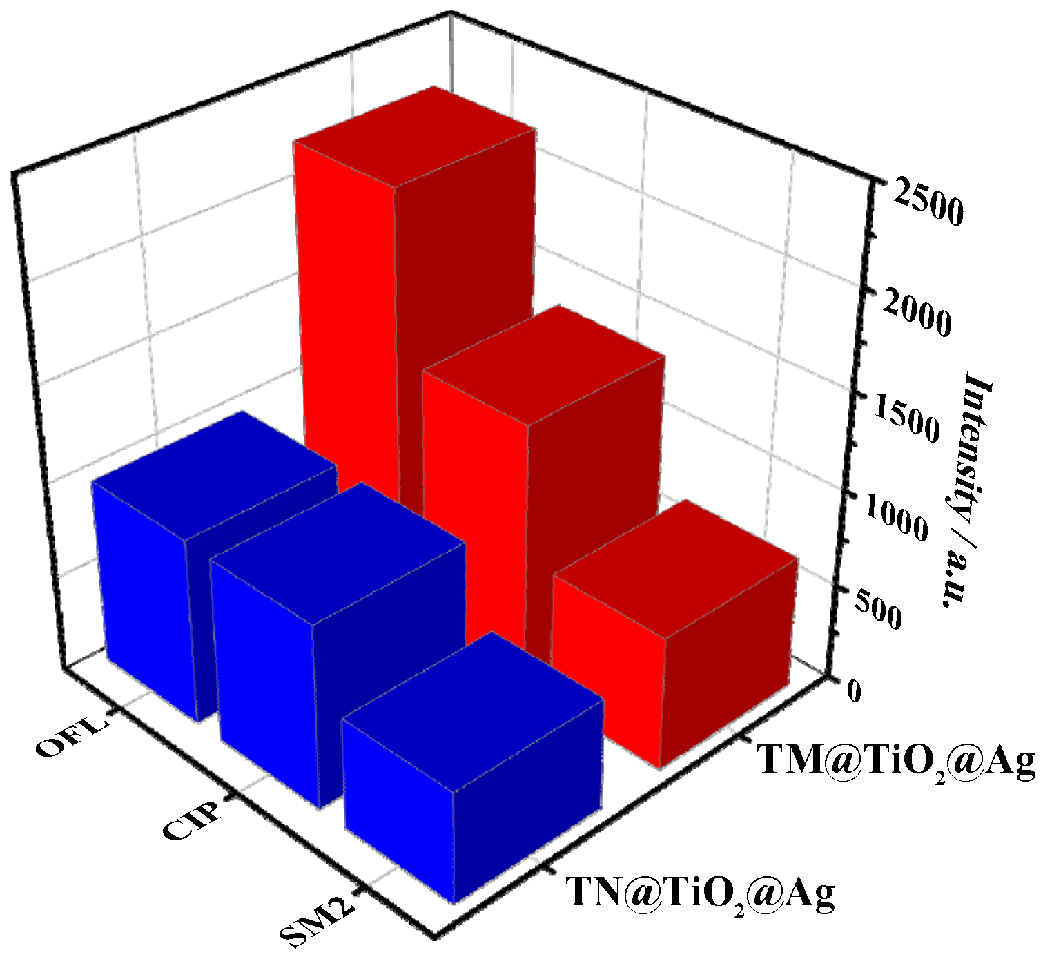 Chemosensors 10 00437 g006