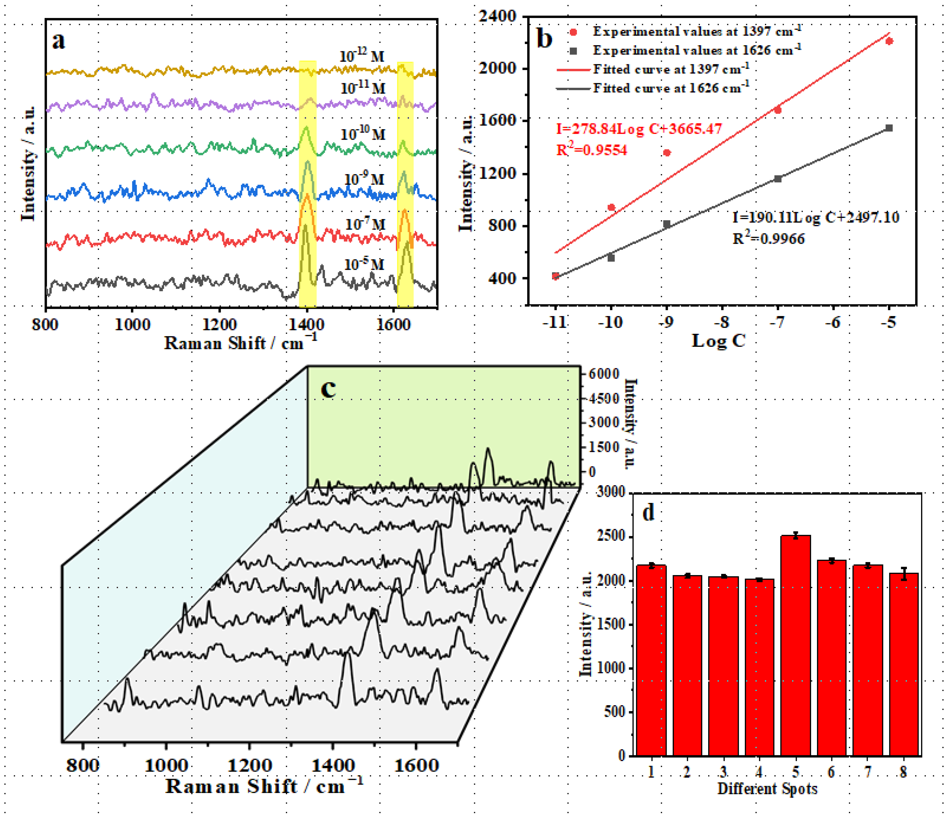 Chemosensors 10 00437 g007