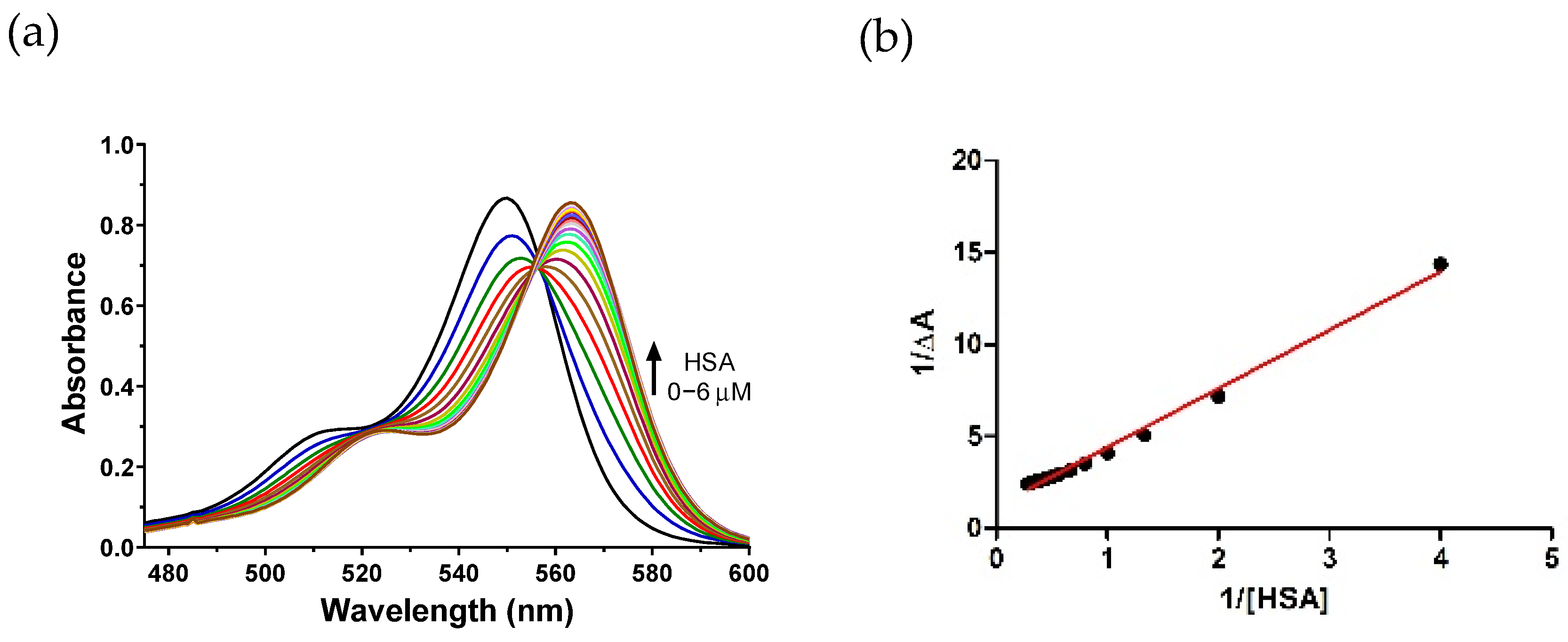 Chemosensors 10 00440 g003 Chemosensors 10 00440 g003