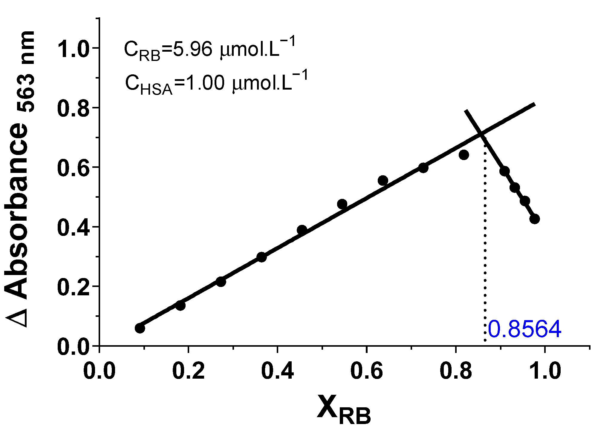 Chemosensors 10 00440 g004 Chemosensors 10 00440 g004