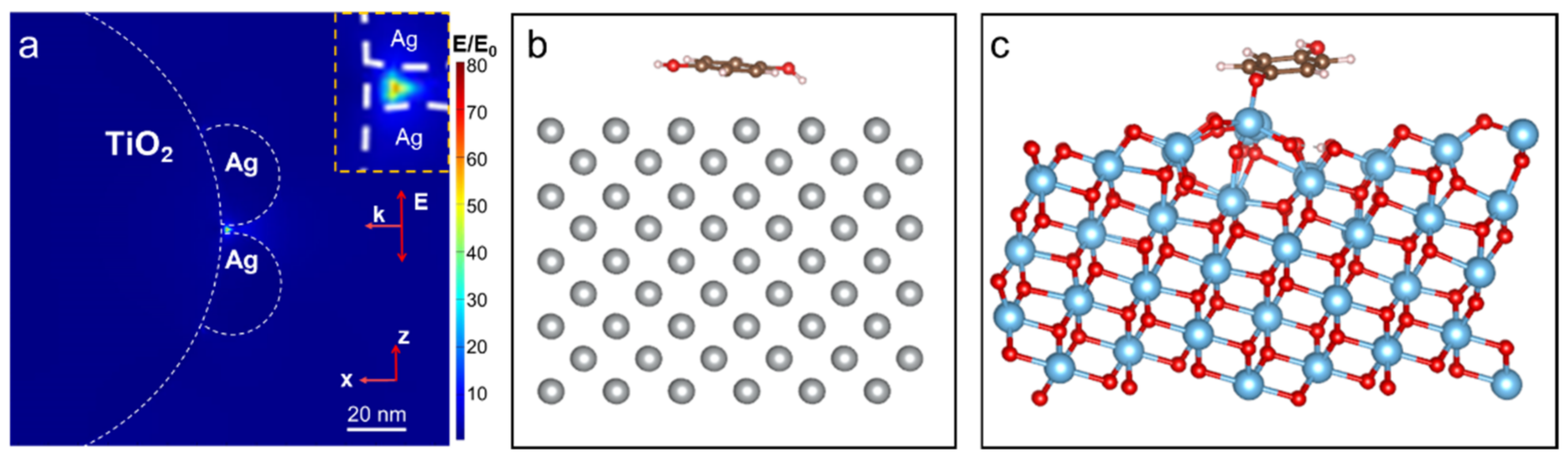 Chemosensors 10 00441 g006