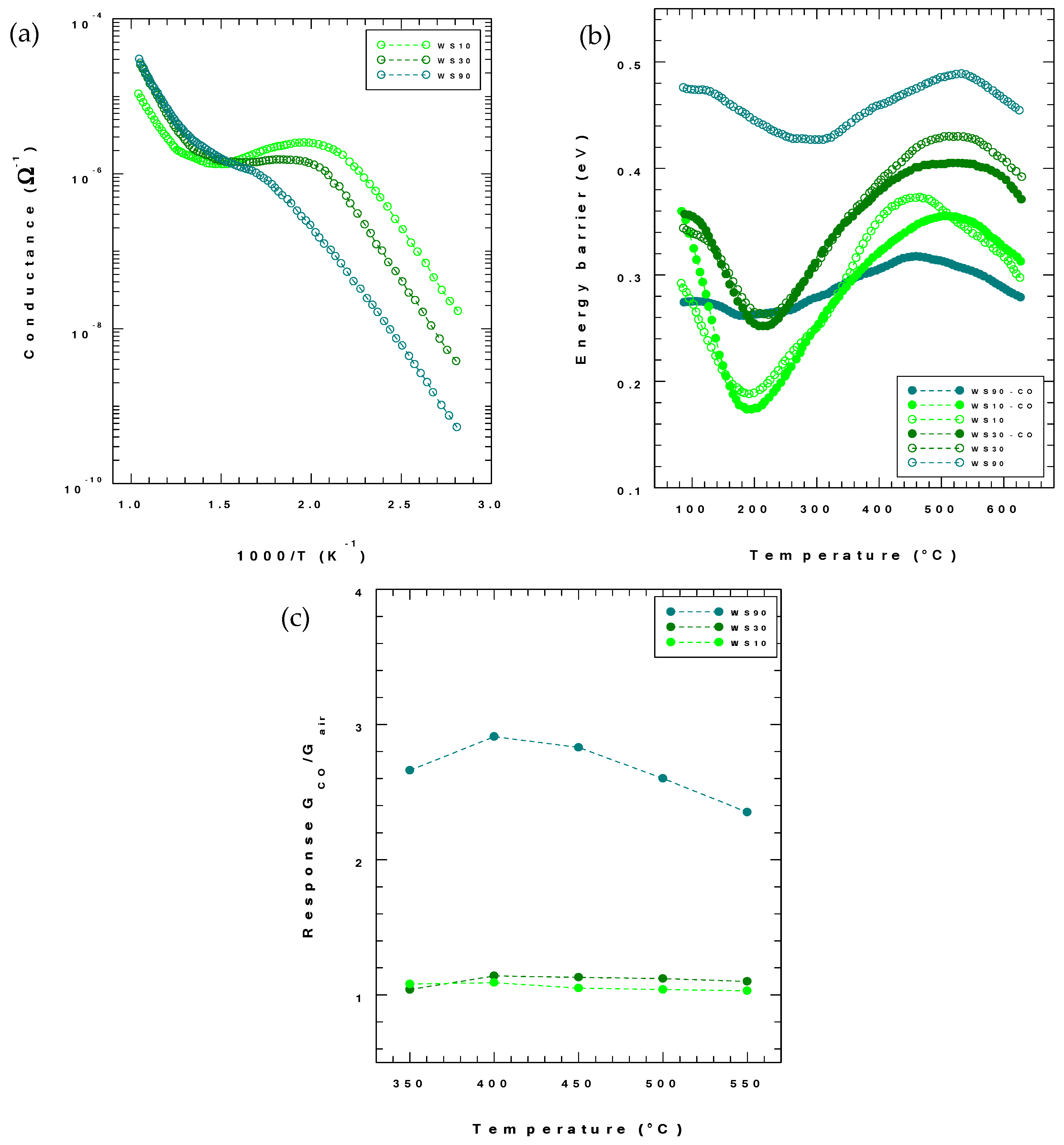 Spectroscopic–Electrical Combined Analysis to Assess the Conduction ...