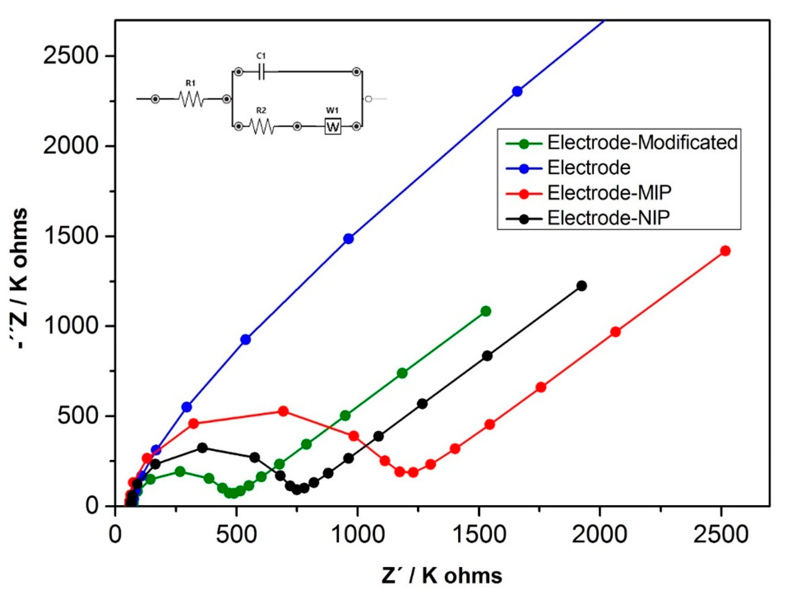 Chemosensors 10 00448 g003 Chemosensors 10 00448 g003