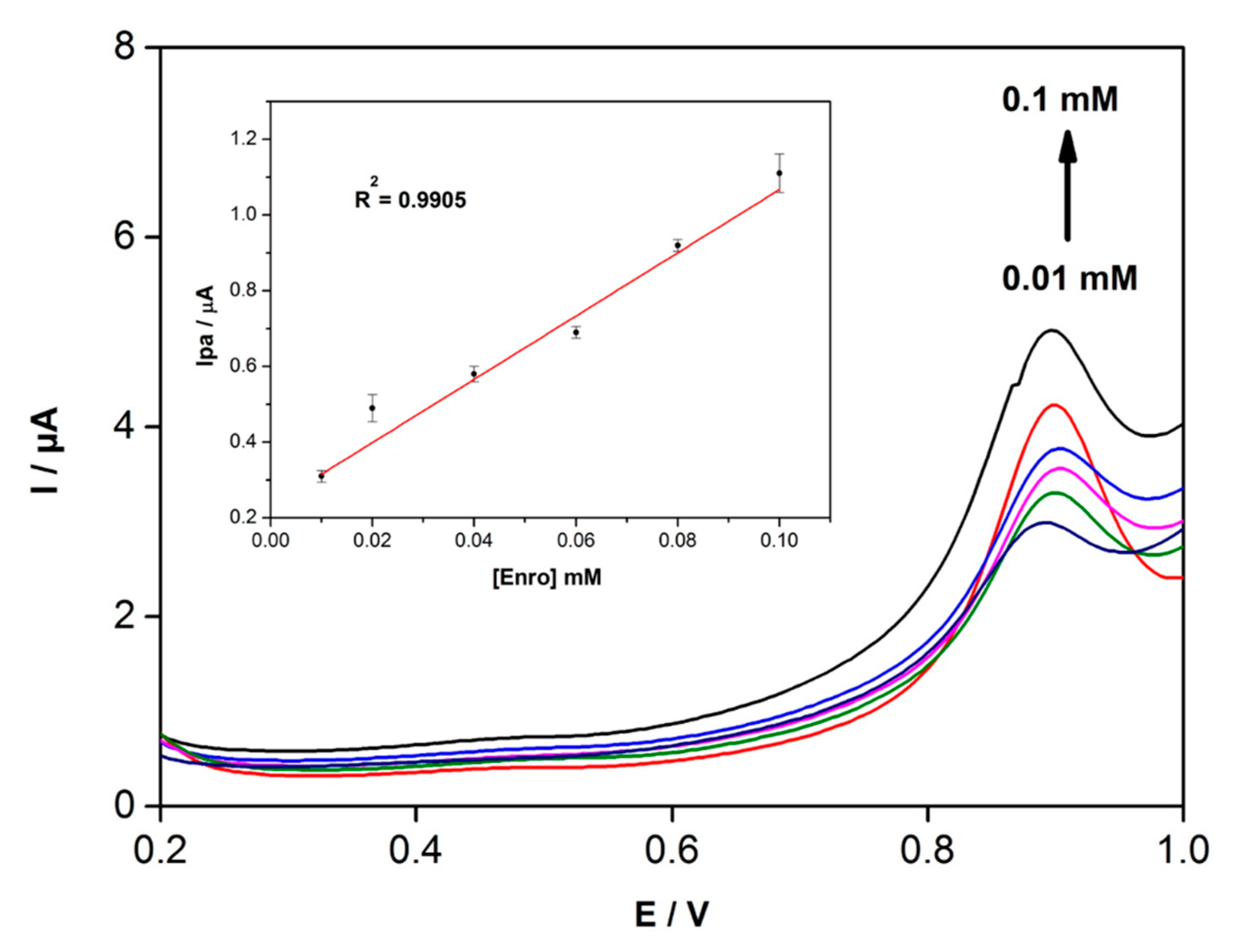 Chemosensors 10 00448 g007 Chemosensors 10 00448 g007