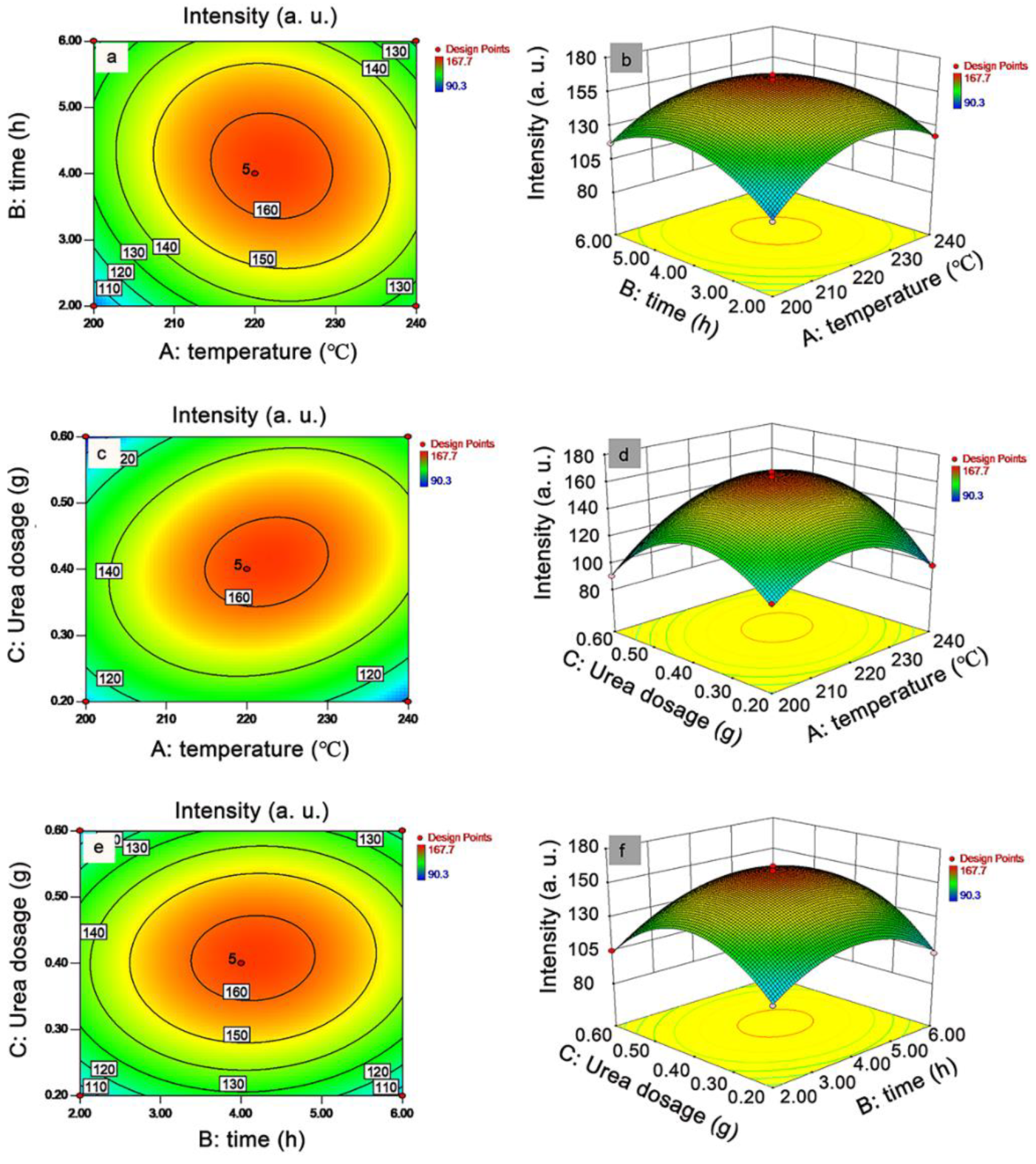 Chemosensors 10 00453 g002 Chemosensors 10 00453 g002