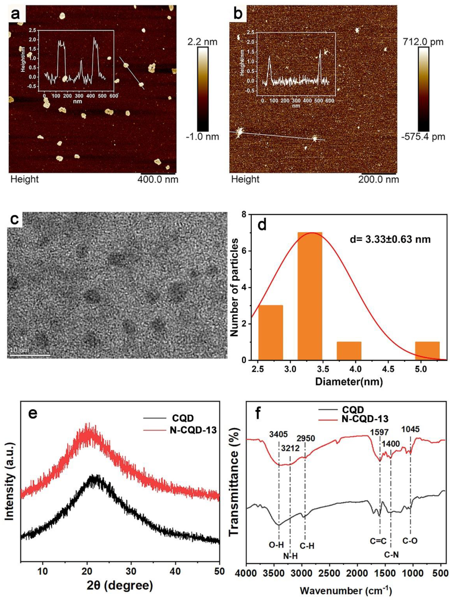 Chemosensors 10 00453 g003 Chemosensors 10 00453 g003