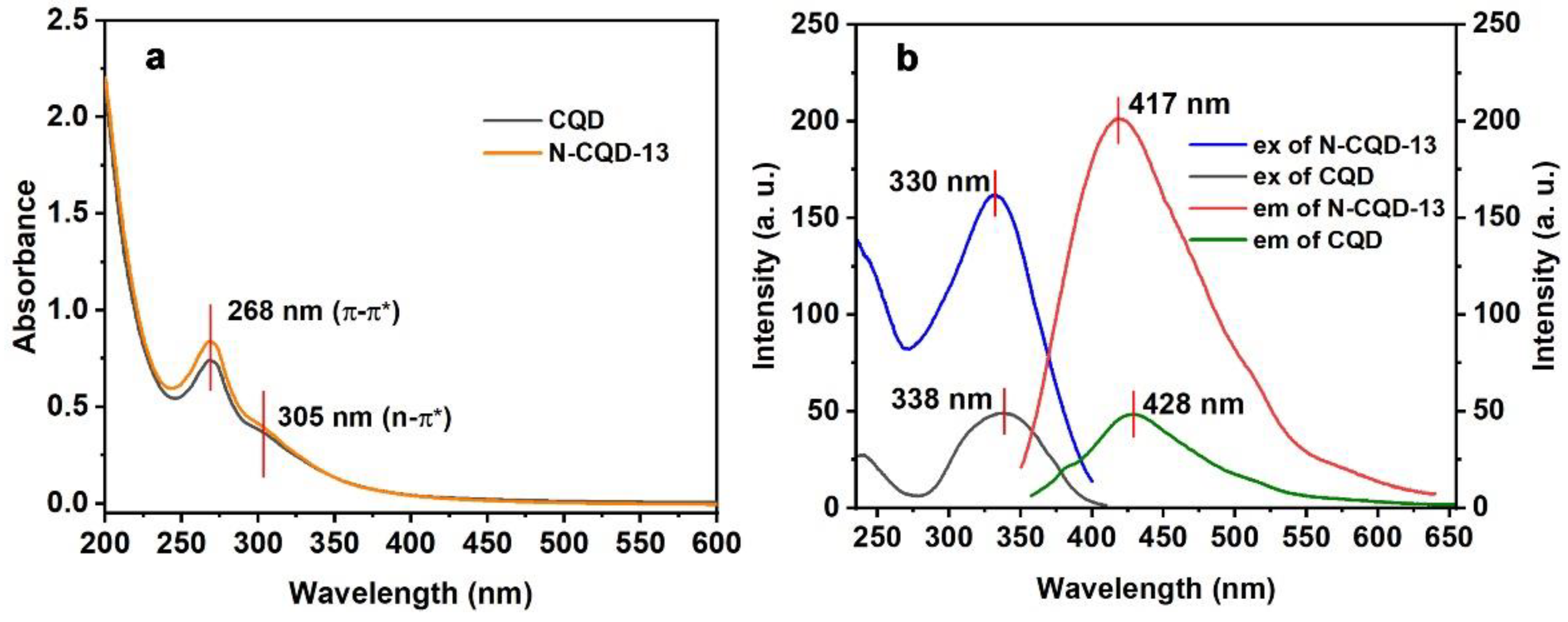 Chemosensors 10 00453 g004 Chemosensors 10 00453 g004