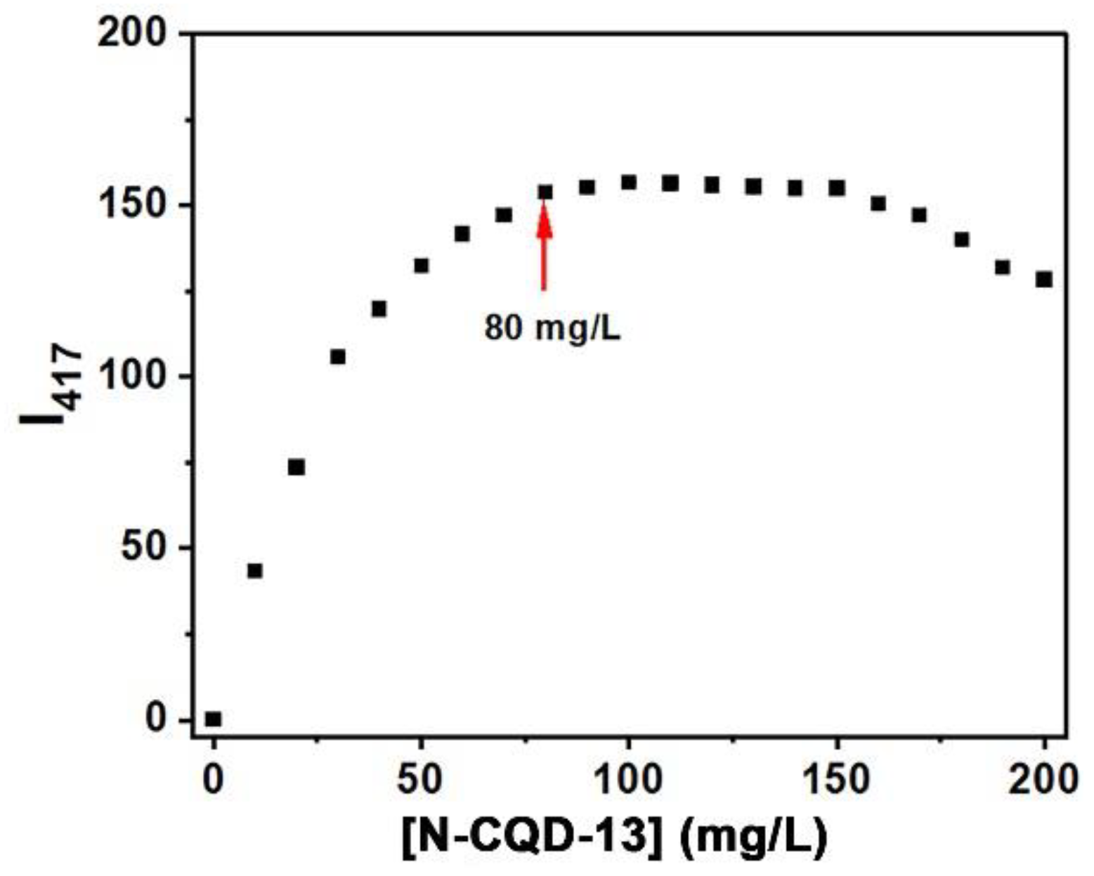 Chemosensors 10 00453 g006 Chemosensors 10 00453 g006